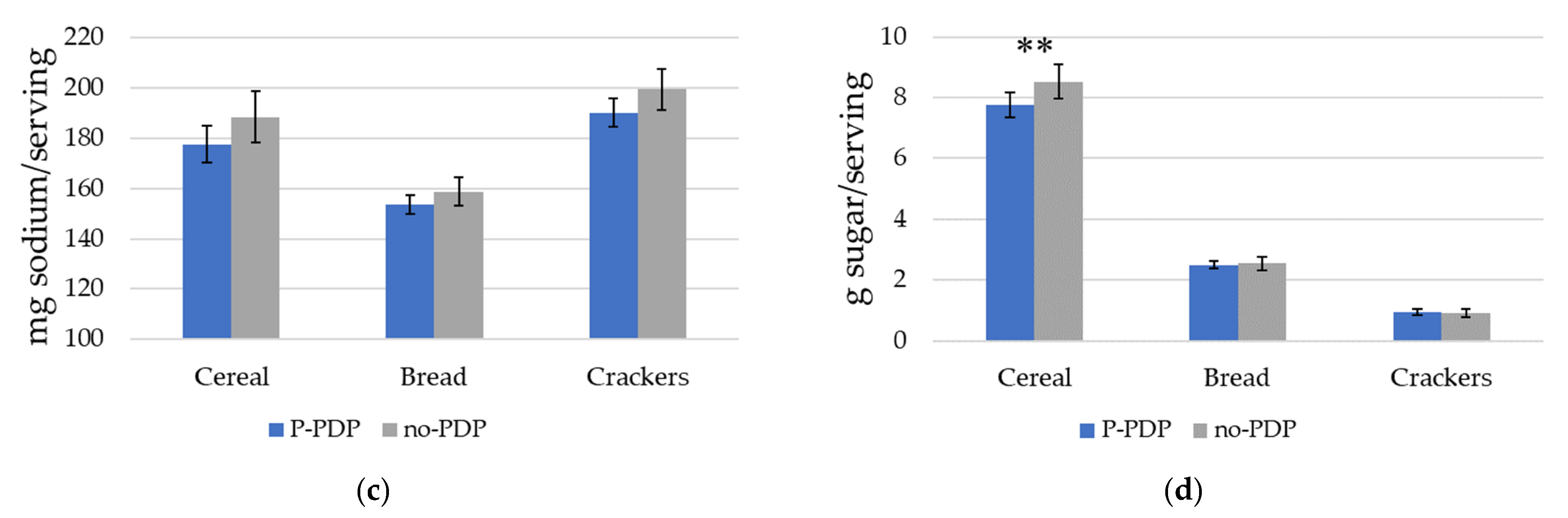 Nutrients 12 03487 g005b