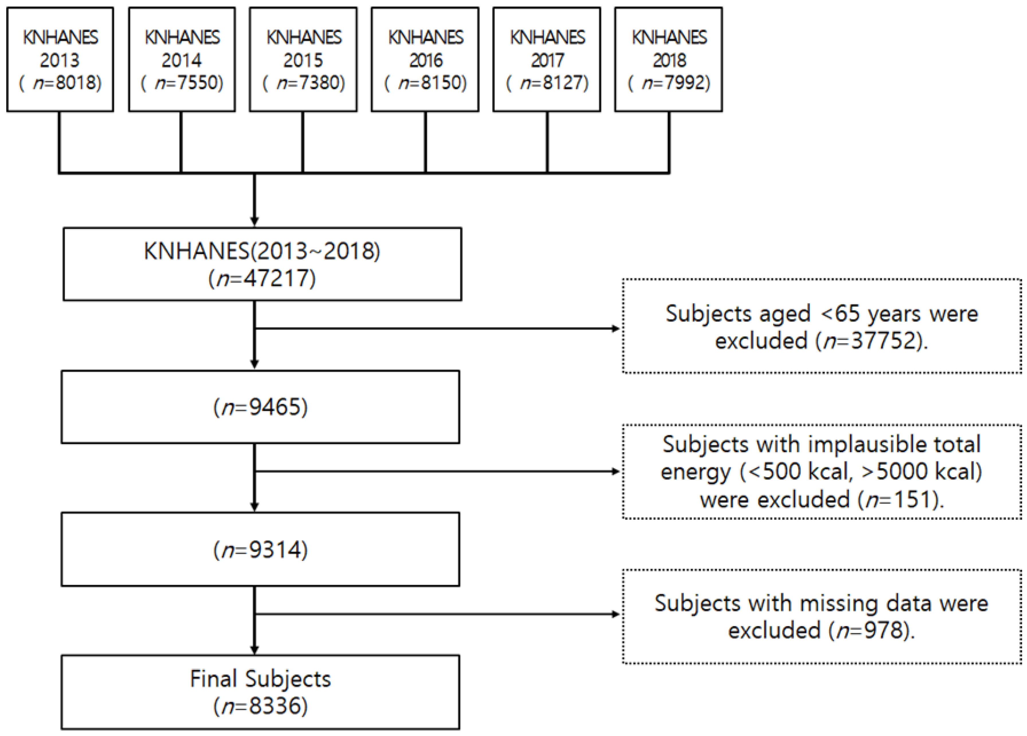 Nutrients 12 03492 g001