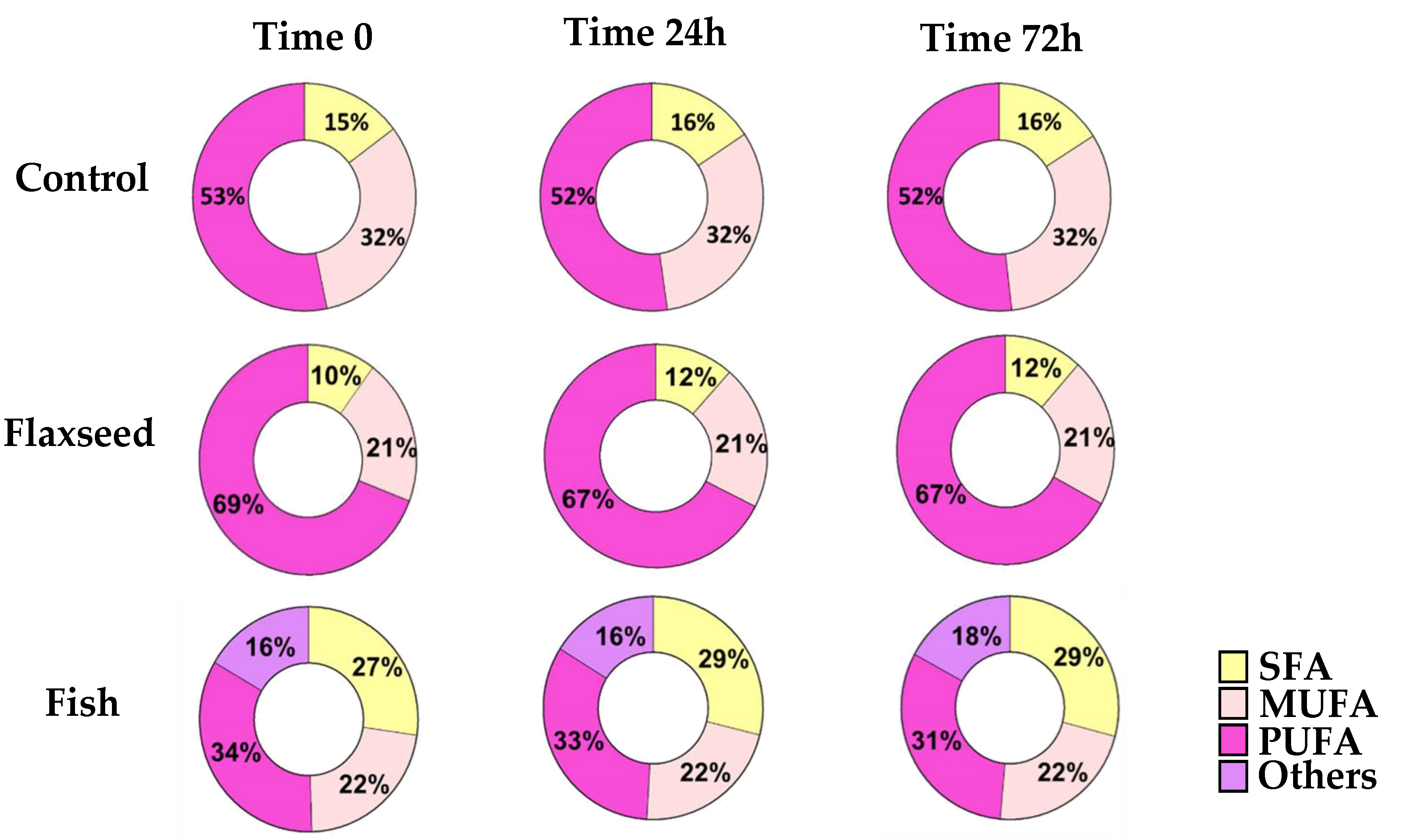 Nutrients 12 03494 g001 Nutrients 12 03494 g001