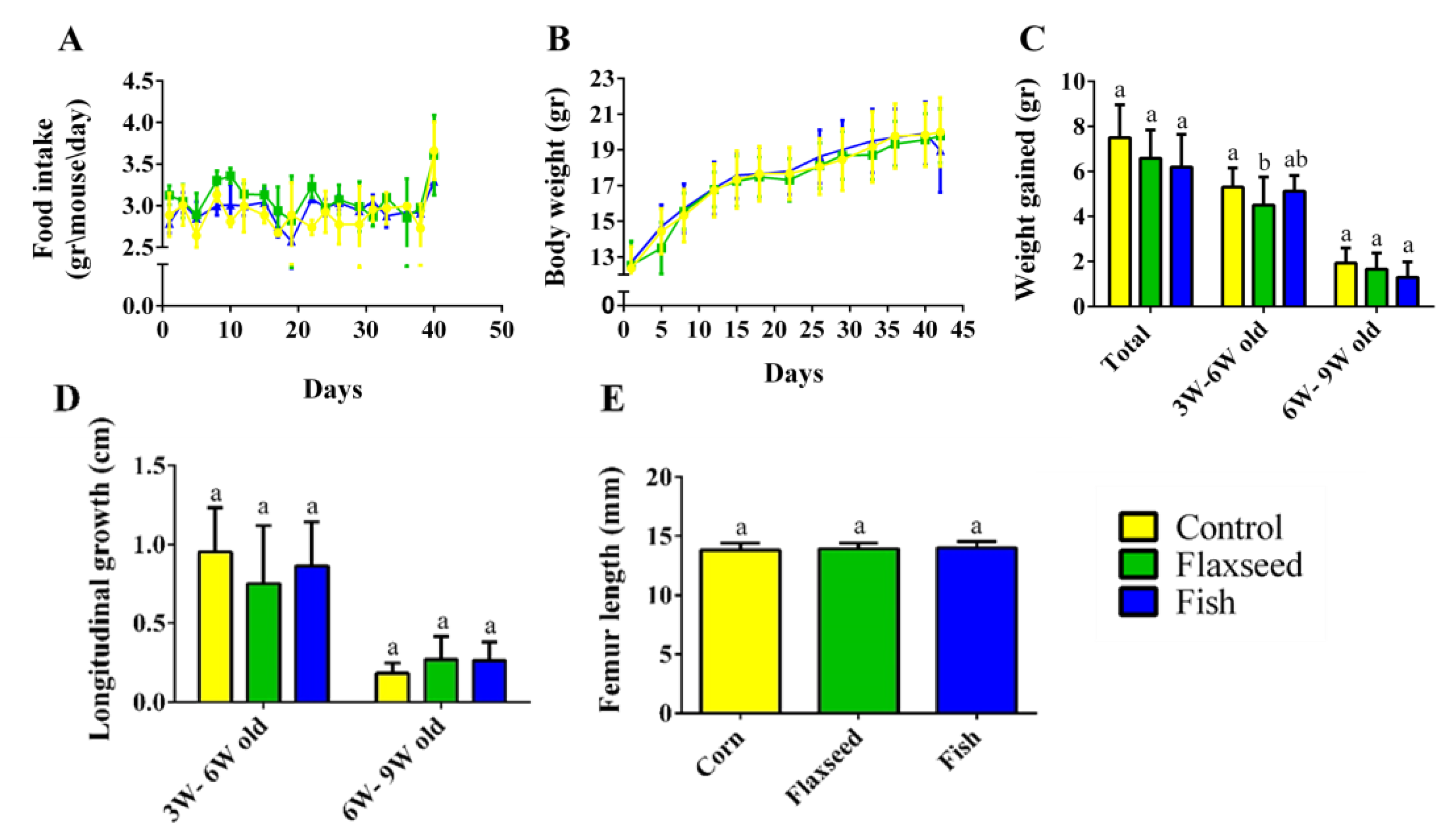 Nutrients 12 03494 g003 Nutrients 12 03494 g003