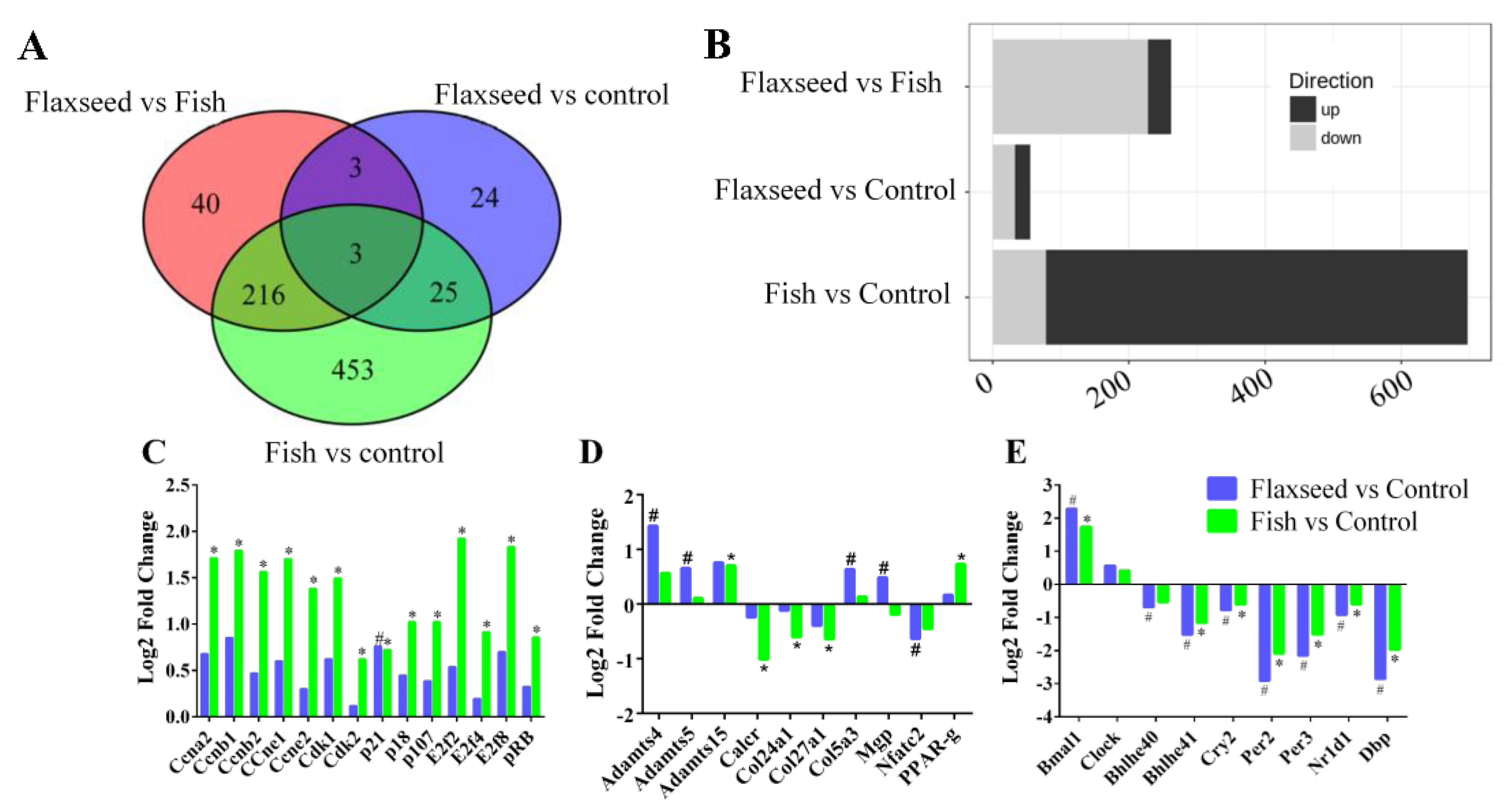 Nutrients 12 03494 g006 Nutrients 12 03494 g006