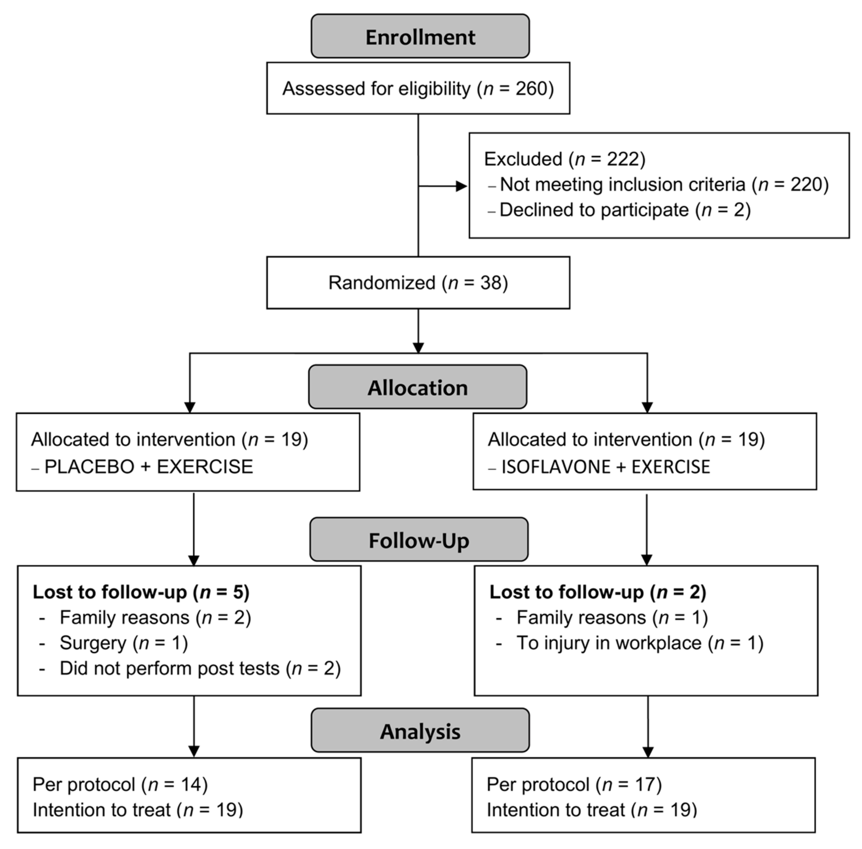 Nutrients 12 03495 g001
