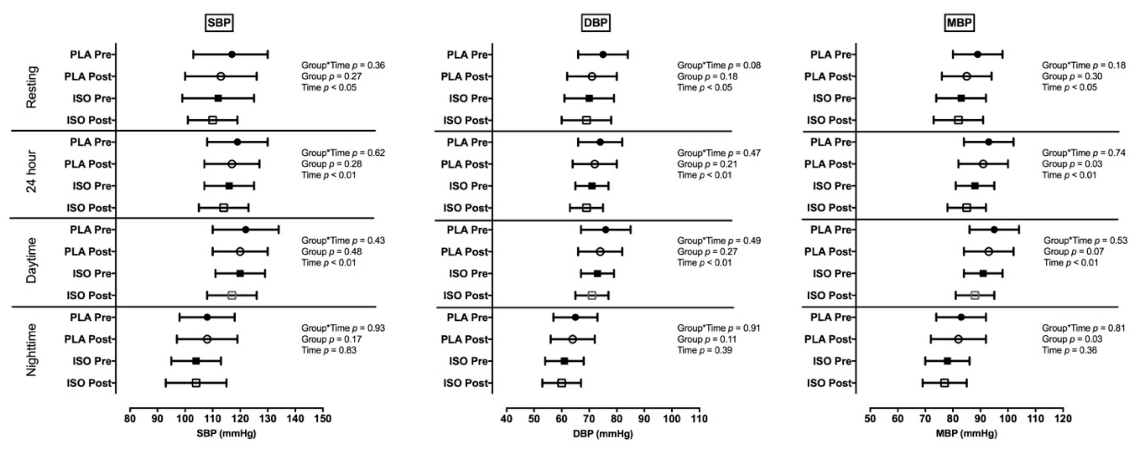Nutrients 12 03495 g002