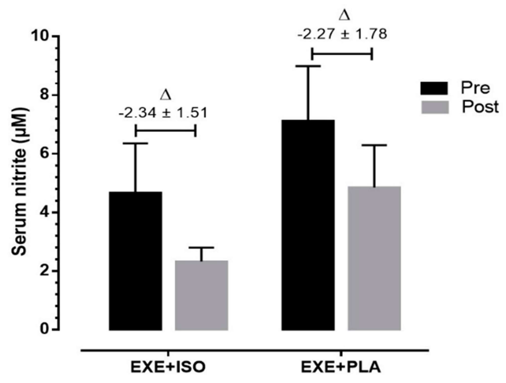 Nutrients 12 03495 g003