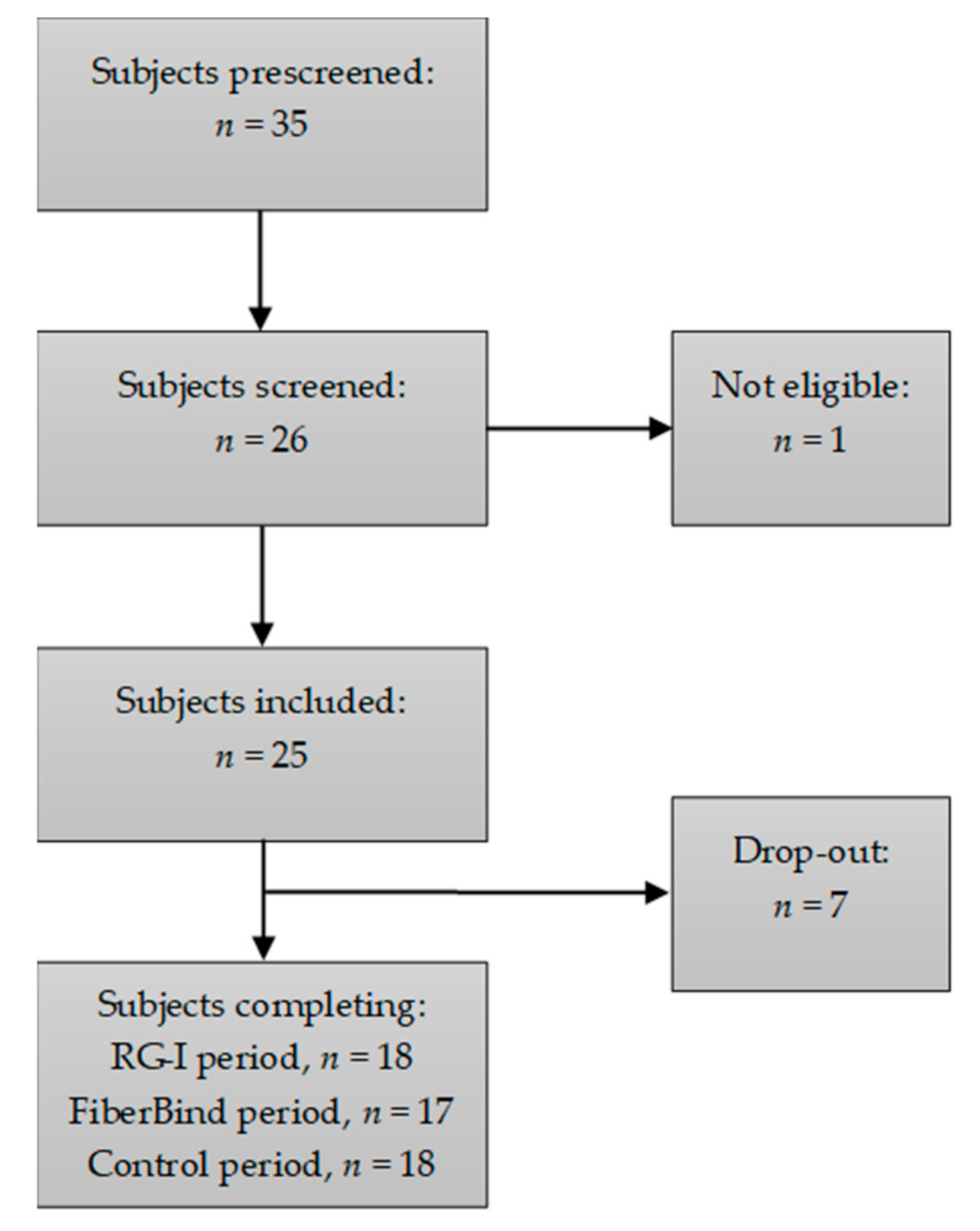 Nutrients 12 03496 g002