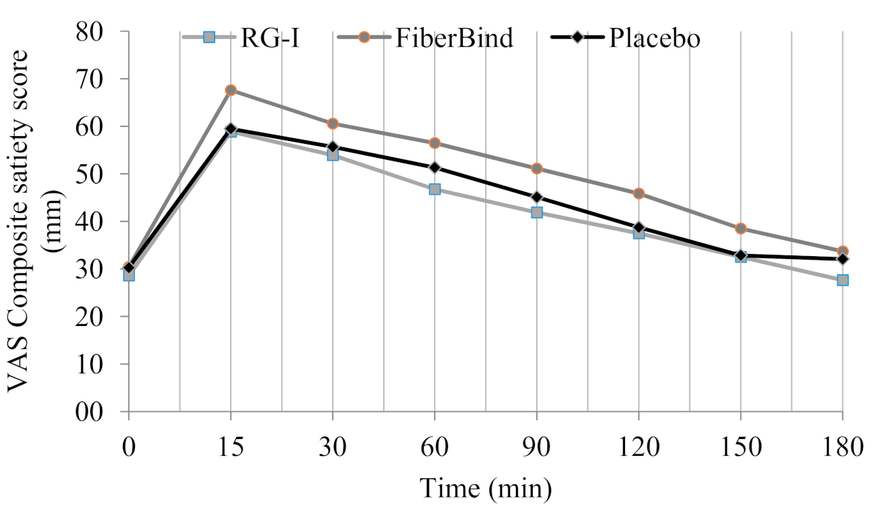 Nutrients 12 03496 g003
