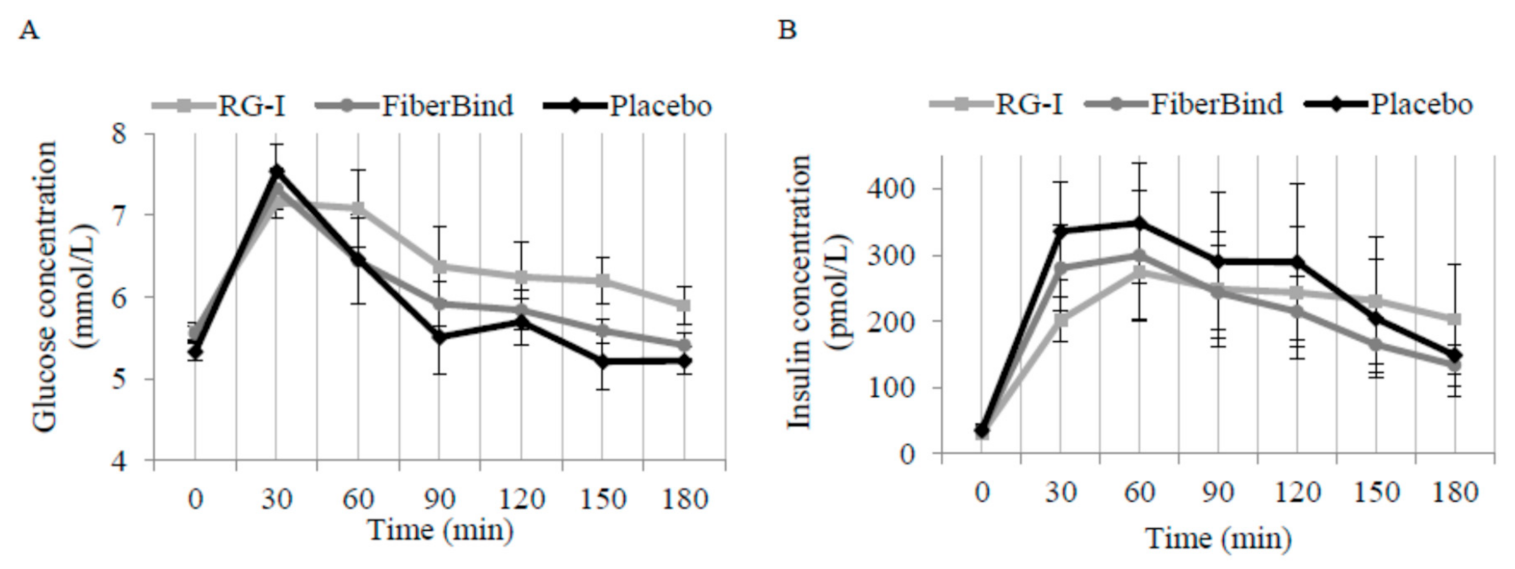 Nutrients 12 03496 g004