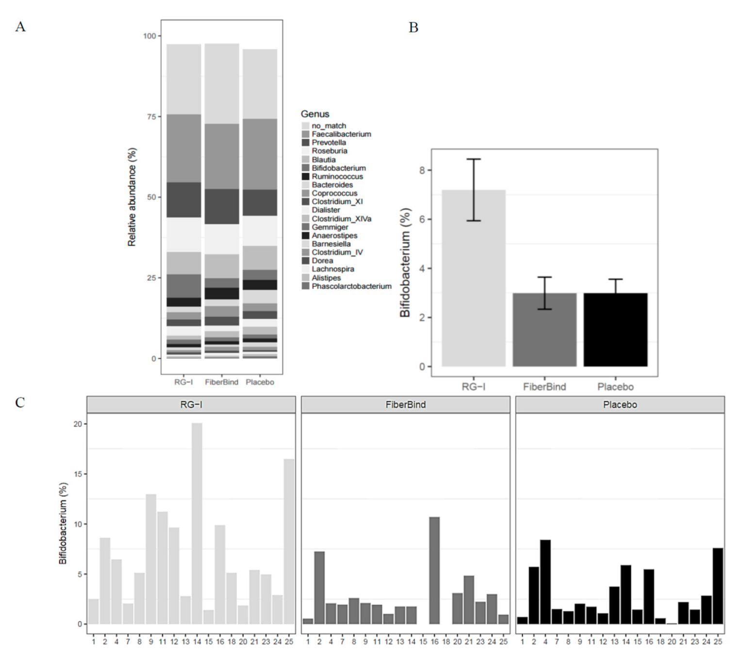 Nutrients 12 03496 g005