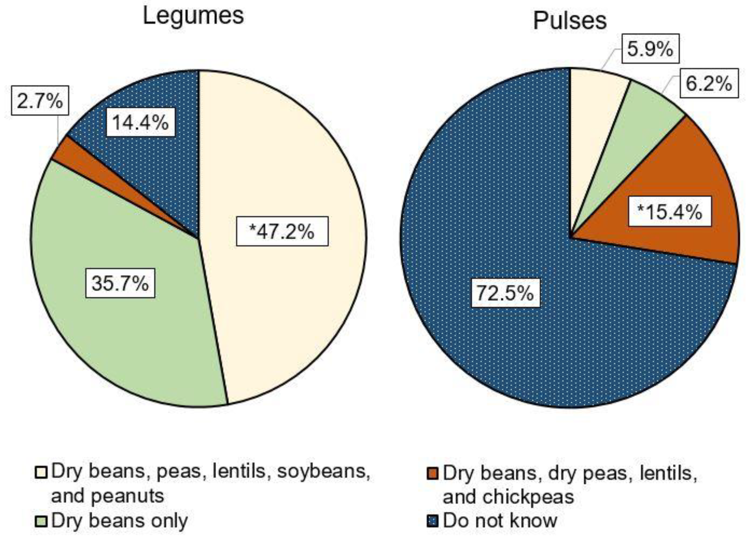 Nutrients 12 03499 g001 Nutrients 12 03499 g001