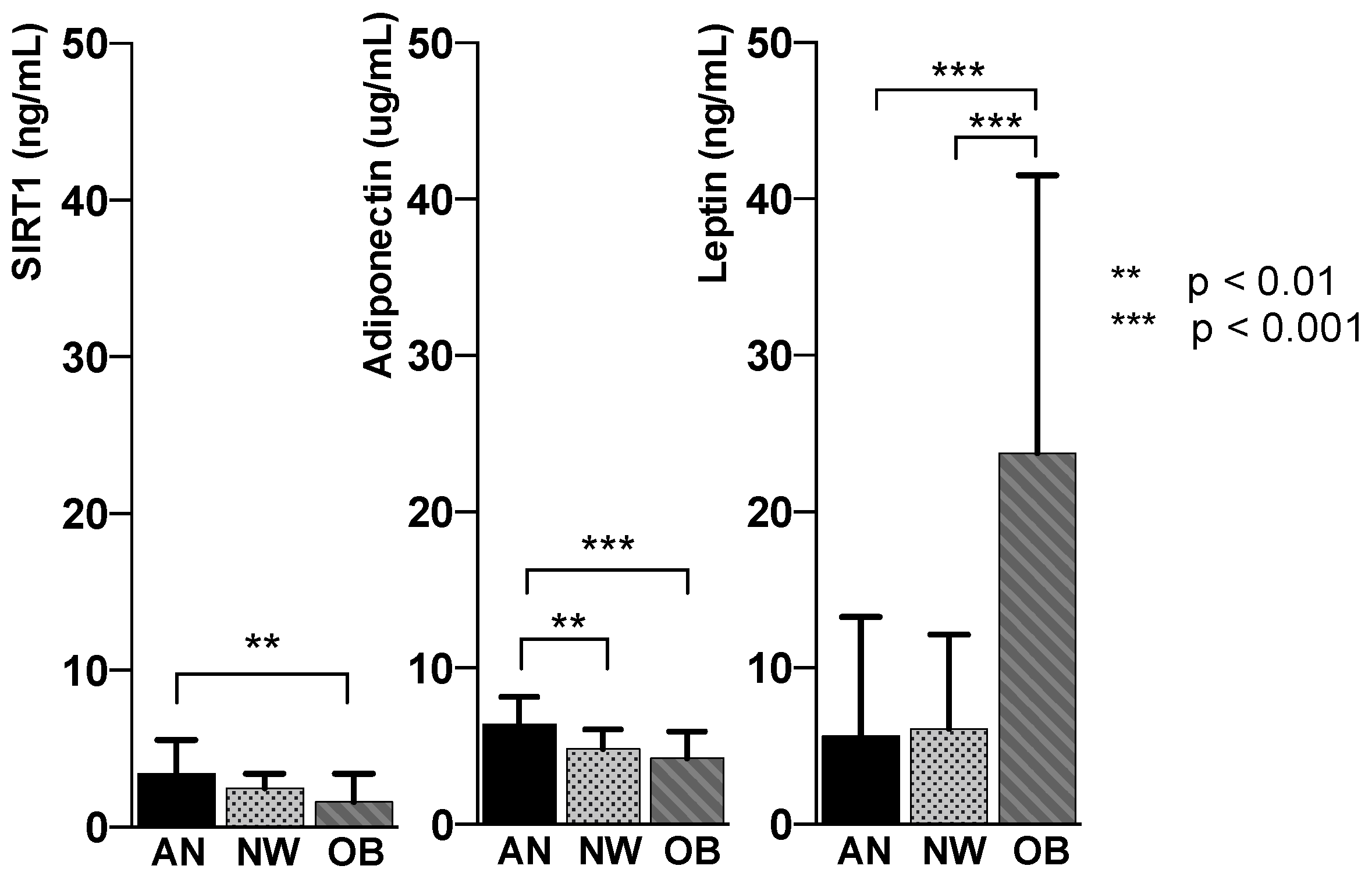 Nutrients 12 03506 g002