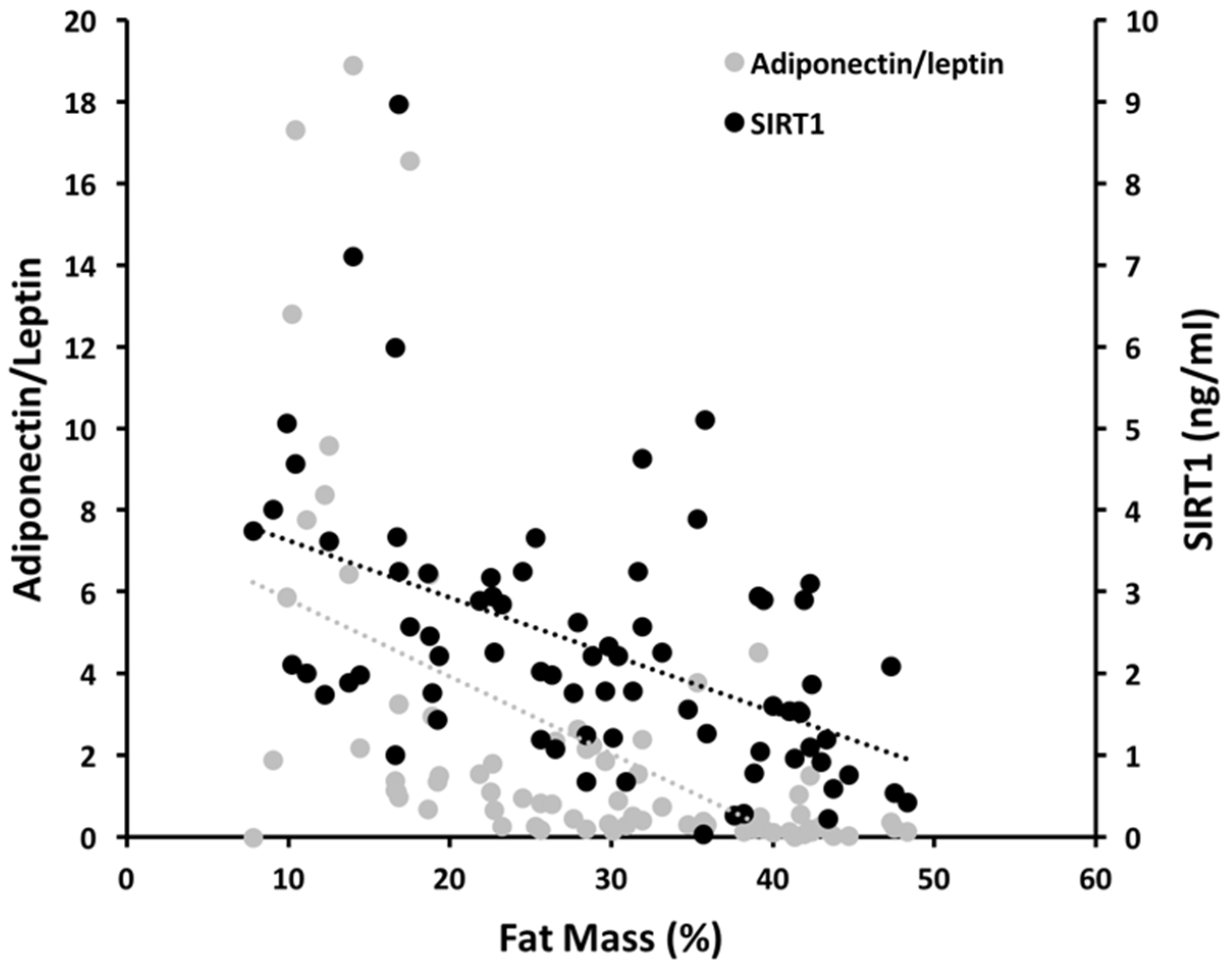 Nutrients 12 03506 g003