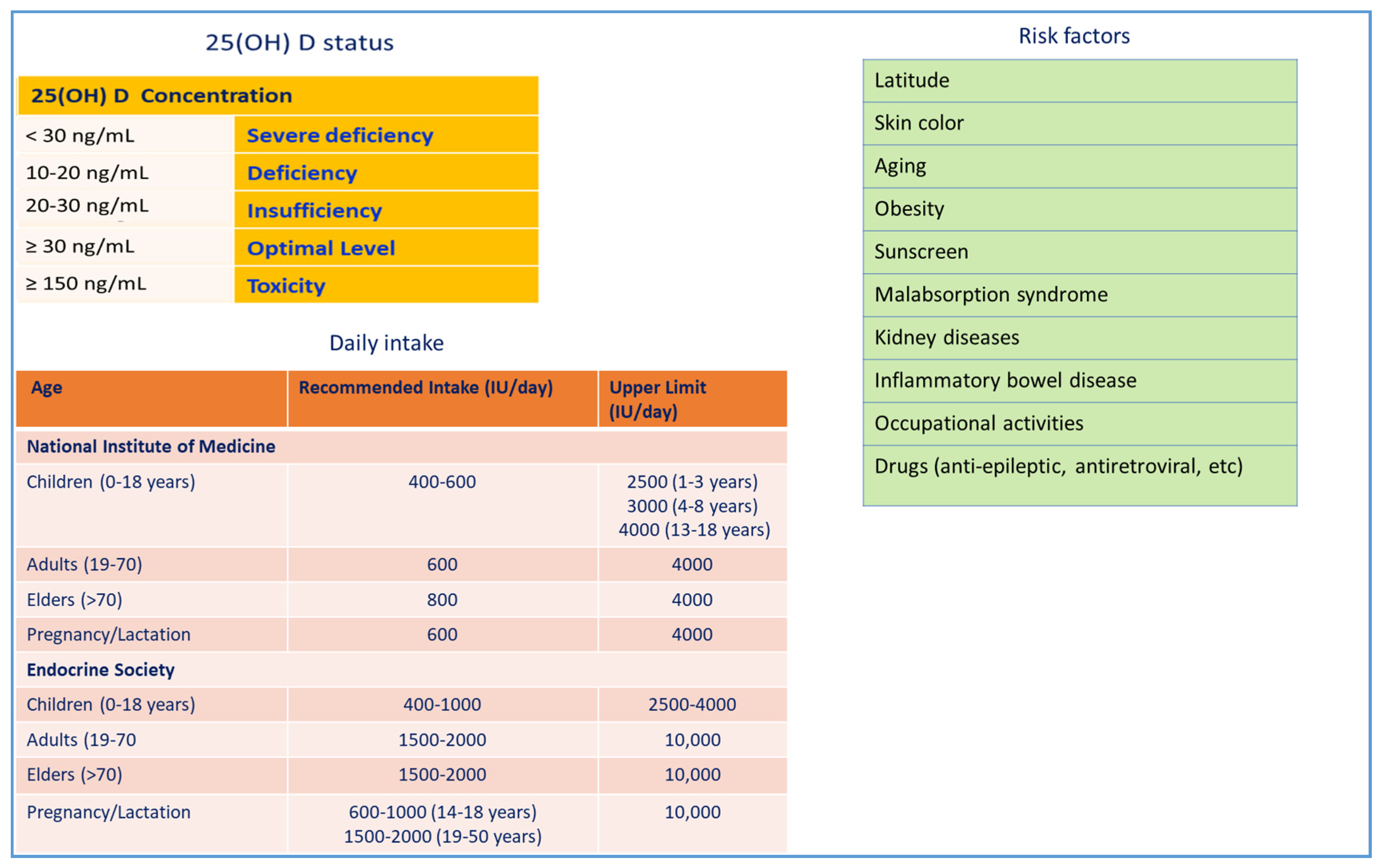 Nutrients 12 03512 g002