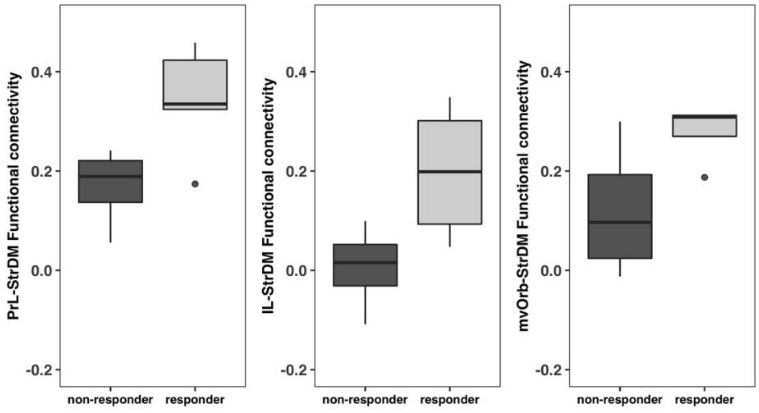 Nutrients 12 03513 g009