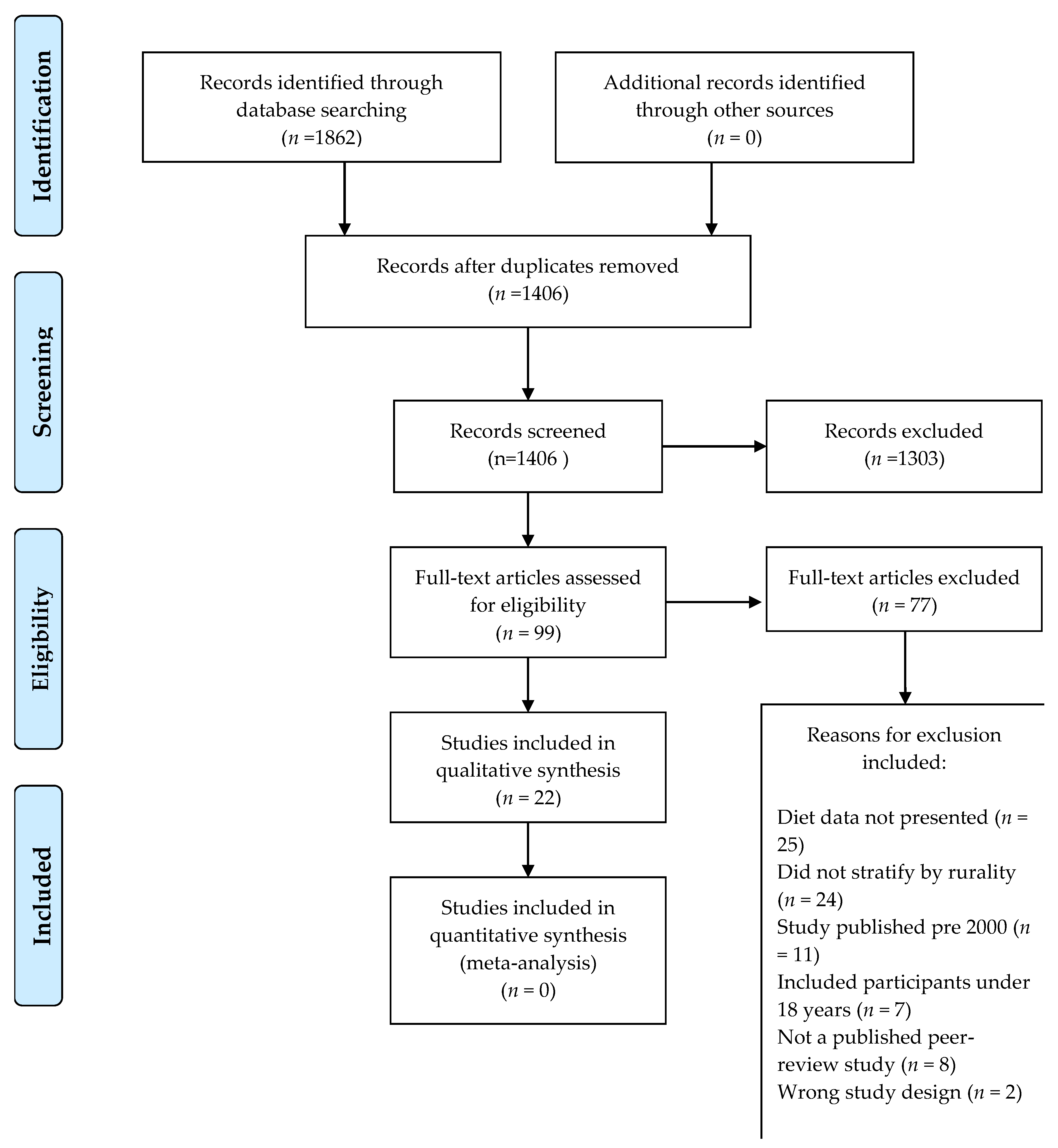 Nutrients 12 03515 g001