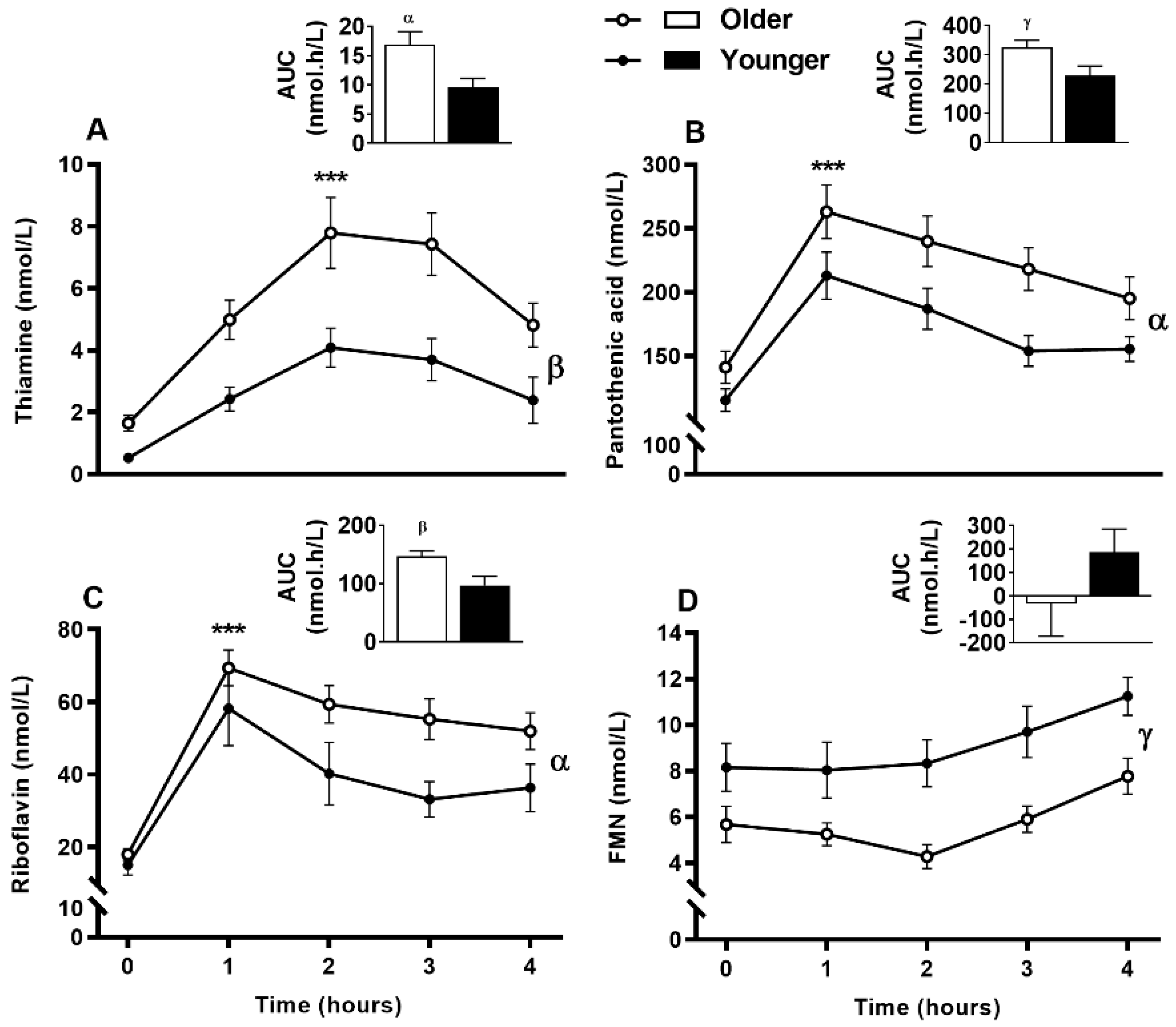 Nutrients 12 03529 g005 Nutrients 12 03529 g005