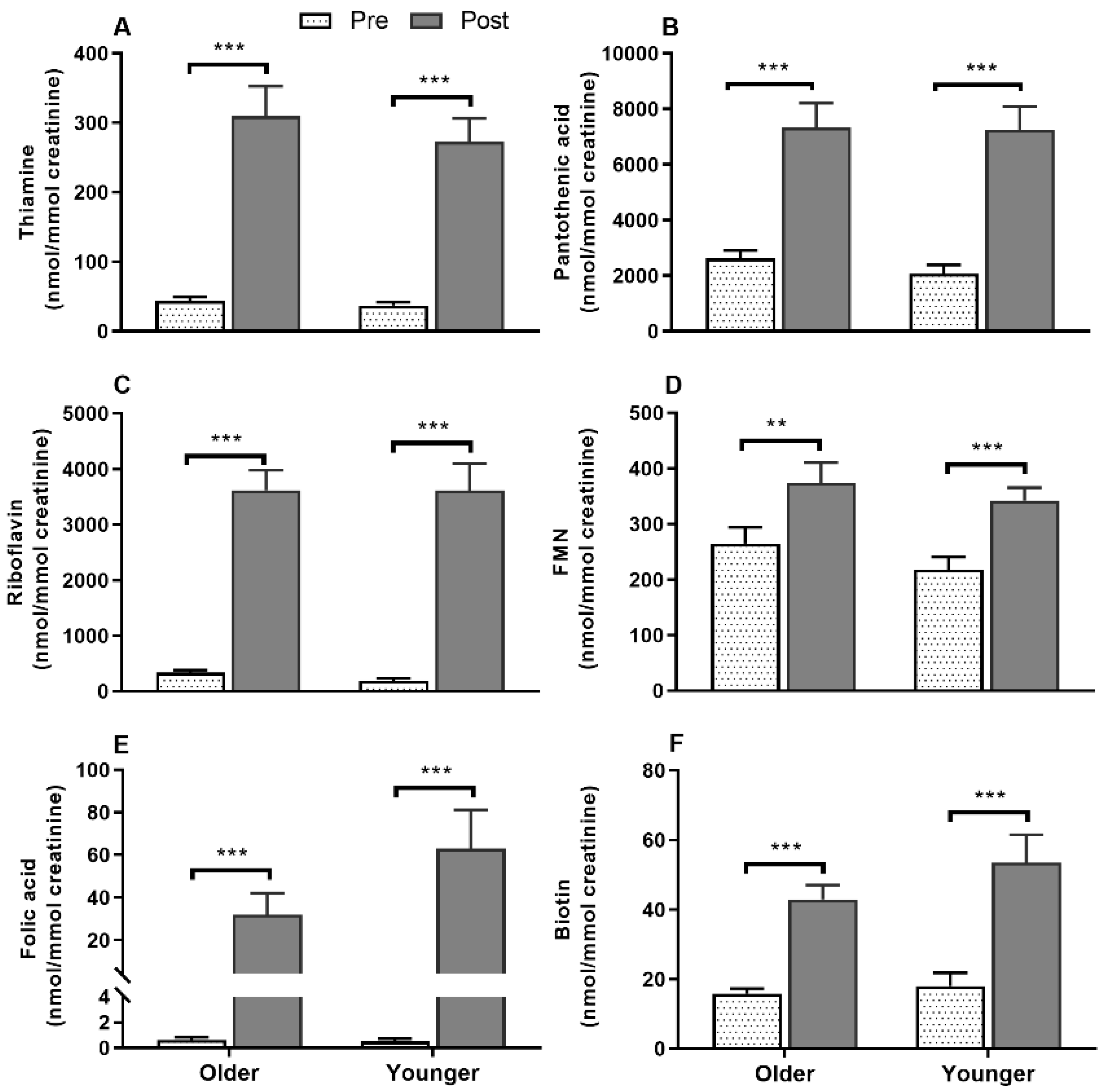 Nutrients 12 03529 g006 Nutrients 12 03529 g006