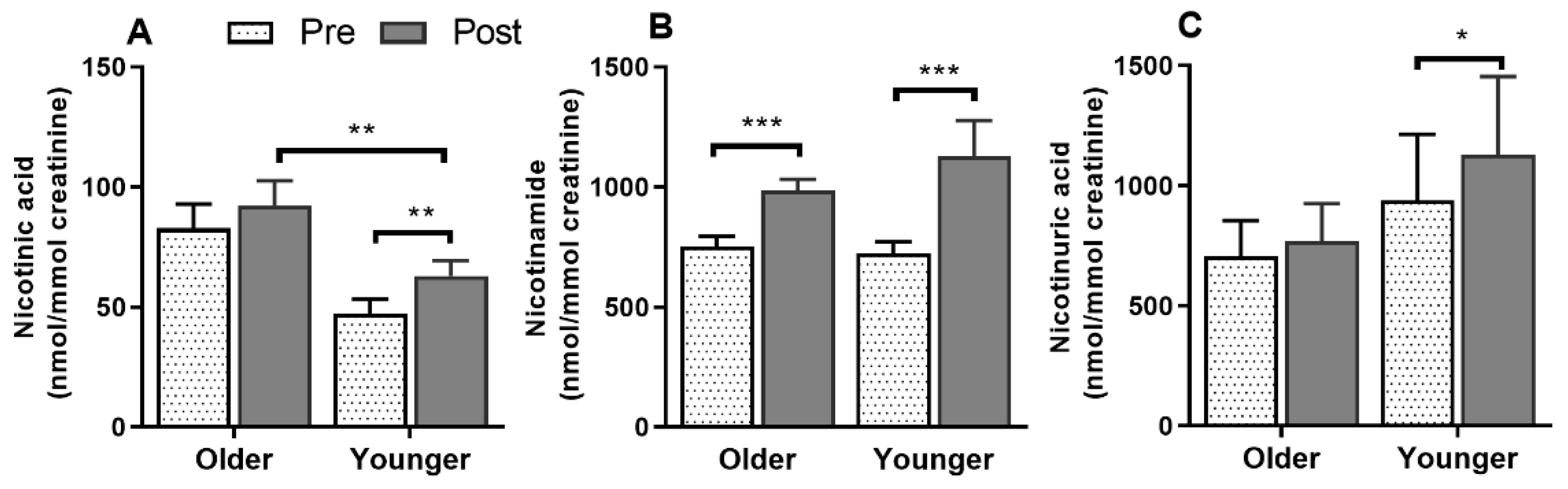 Nutrients 12 03529 g008 Nutrients 12 03529 g008