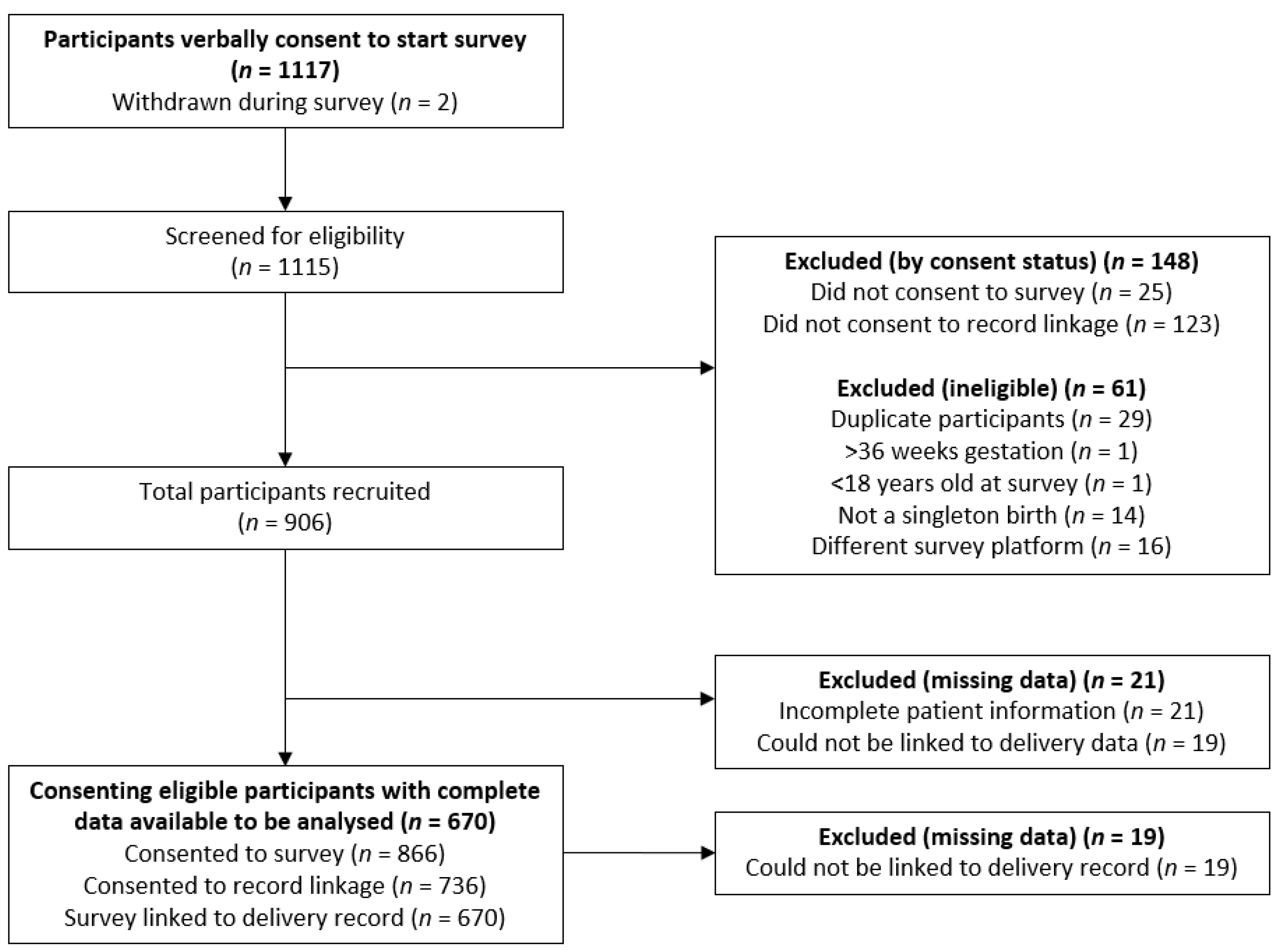 Nutrients 12 03532 g001 Nutrients 12 03532 g001