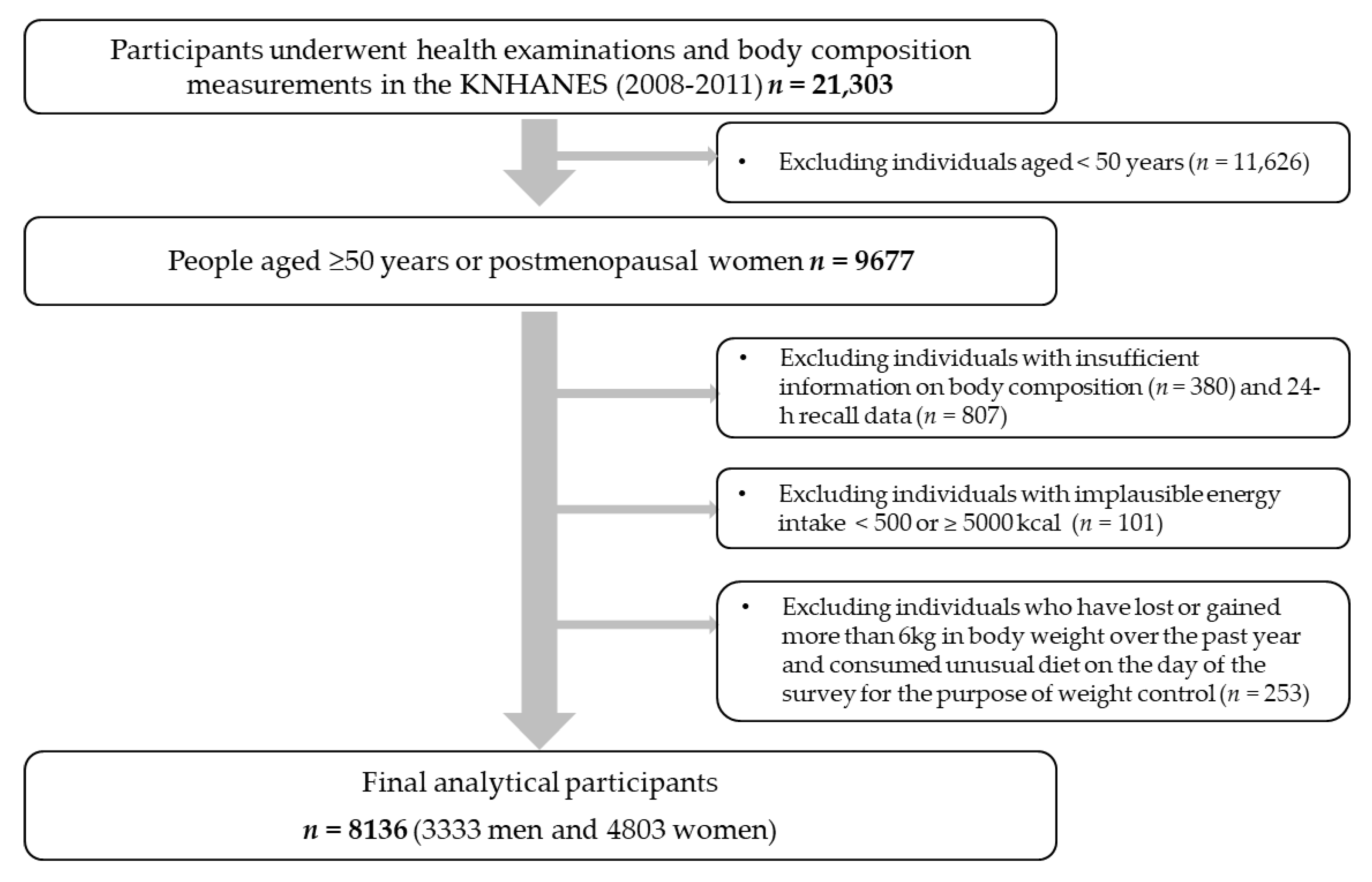 Nutrients 12 03543 g001