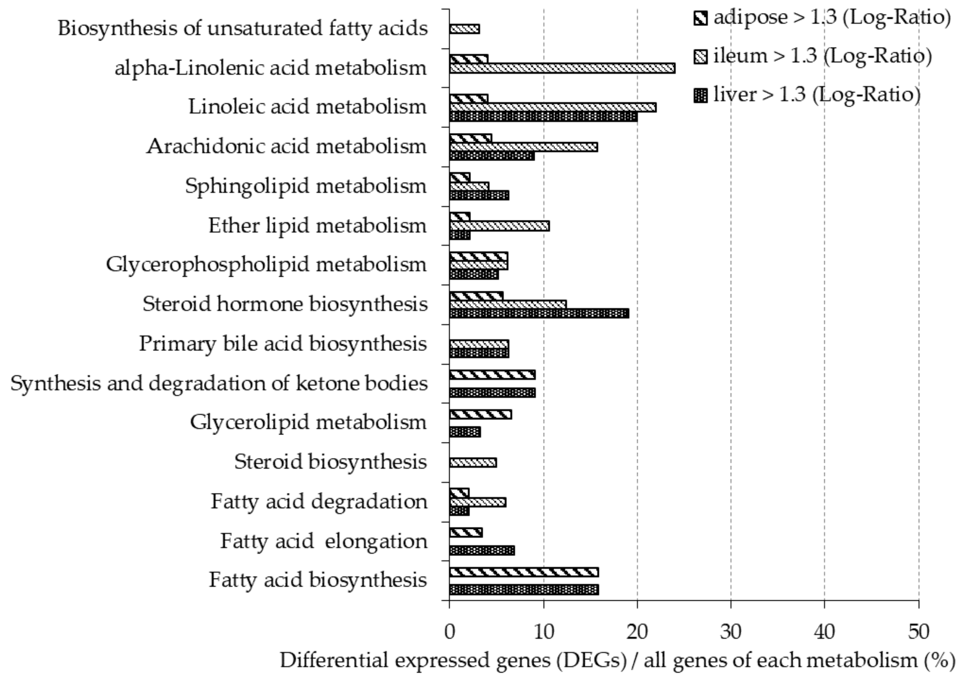 Nutrients 12 03546 g002