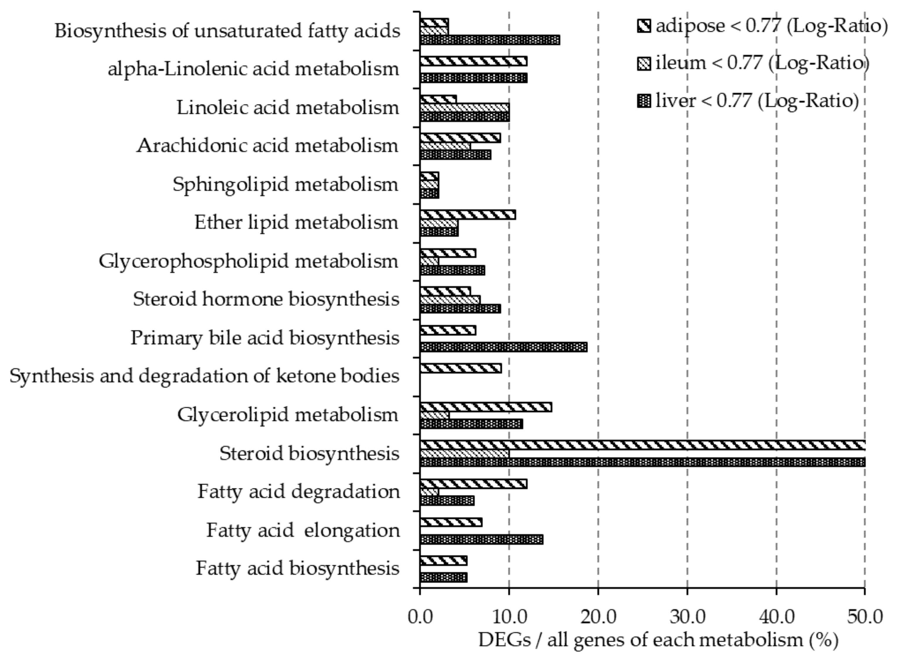 Nutrients 12 03546 g003