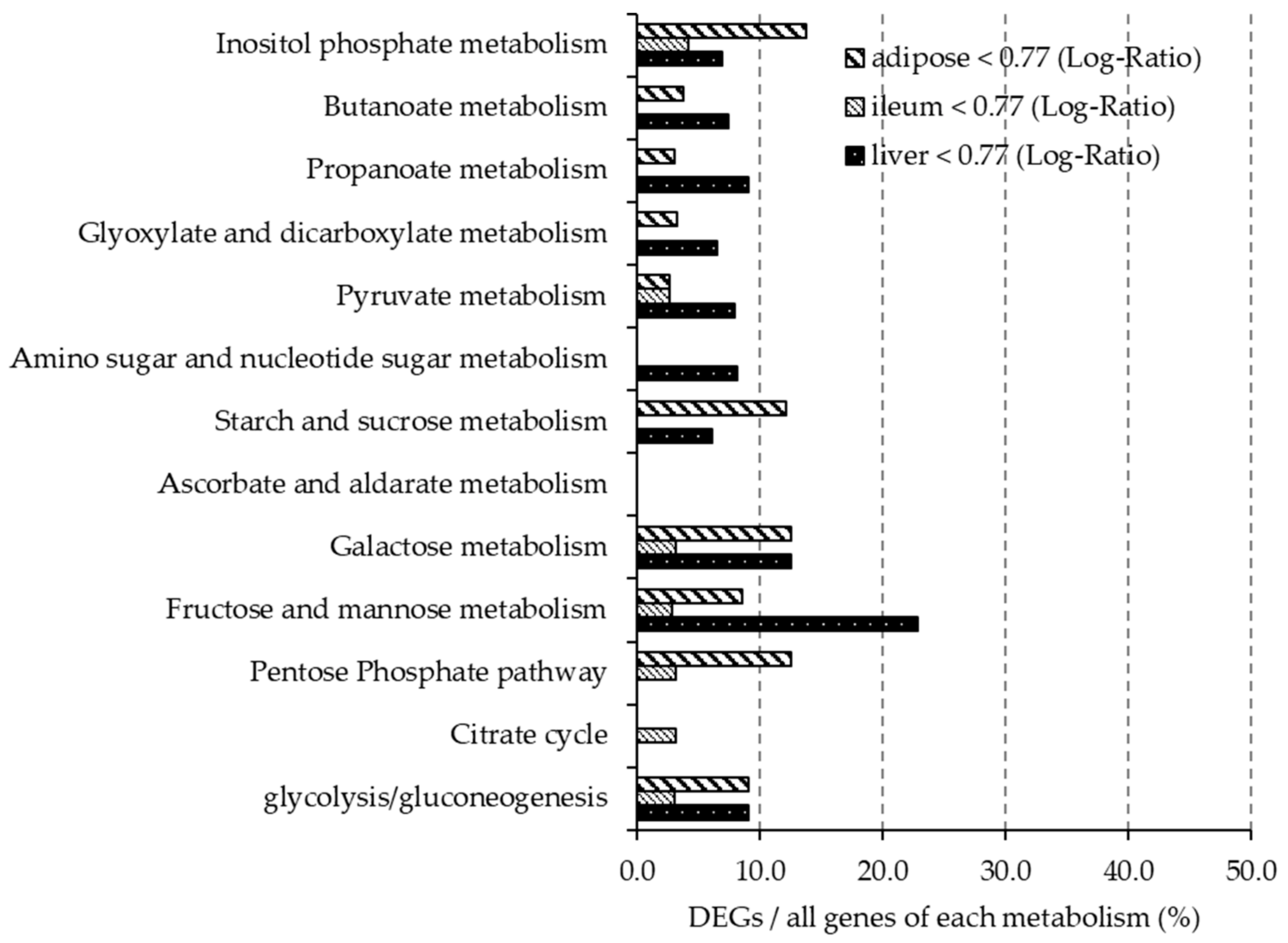 Nutrients 12 03546 g005