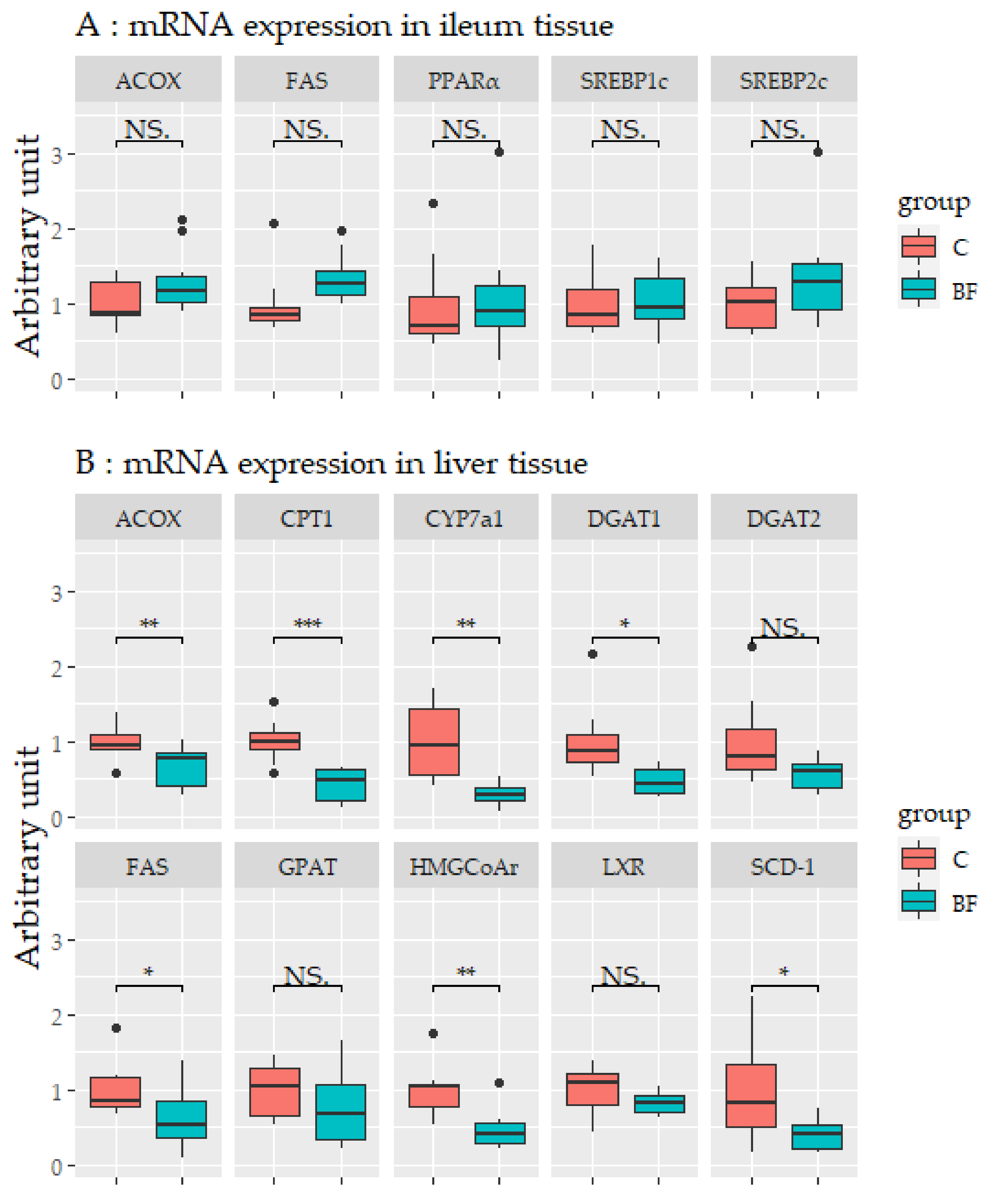 Nutrients 12 03546 g006a