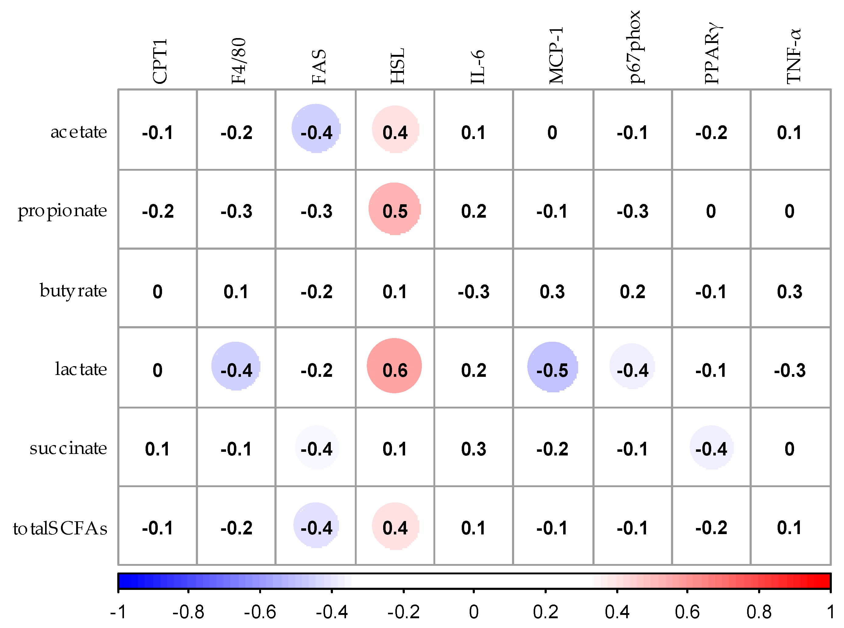 Nutrients 12 03546 g008