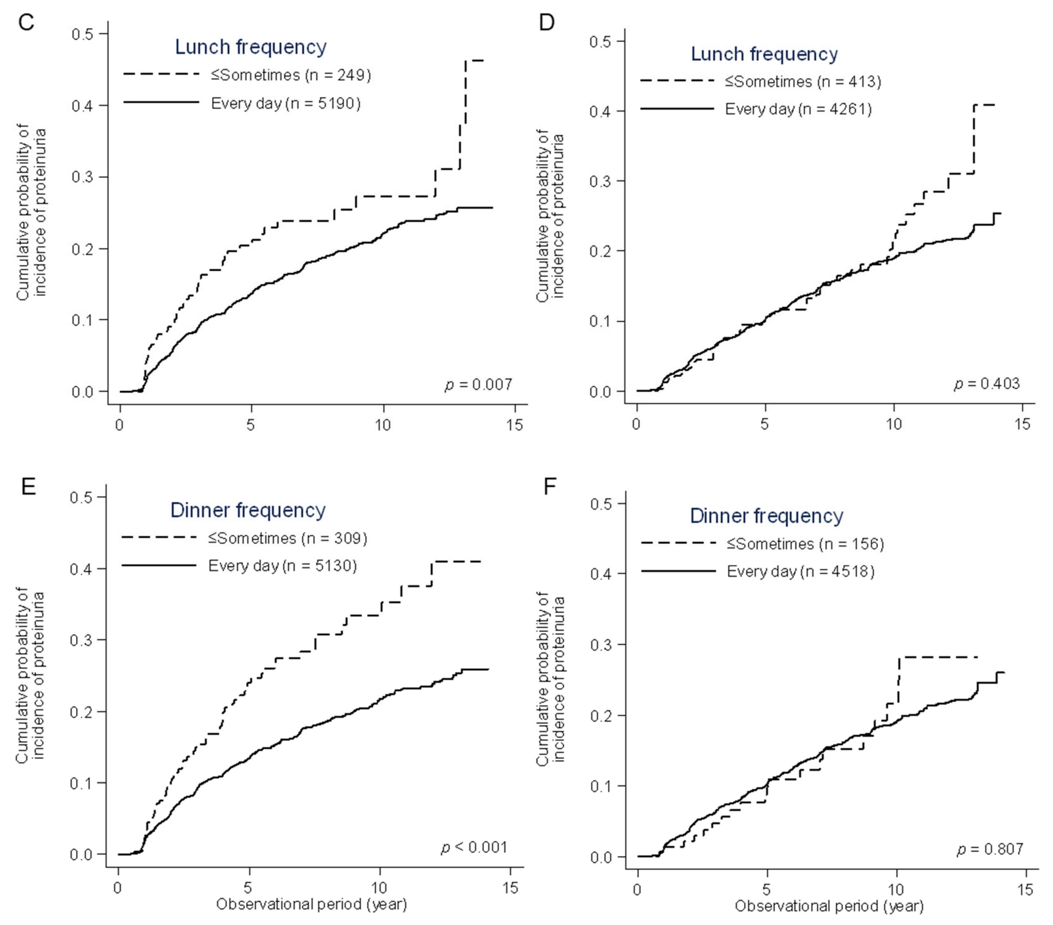 Nutrients 12 03549 g002b