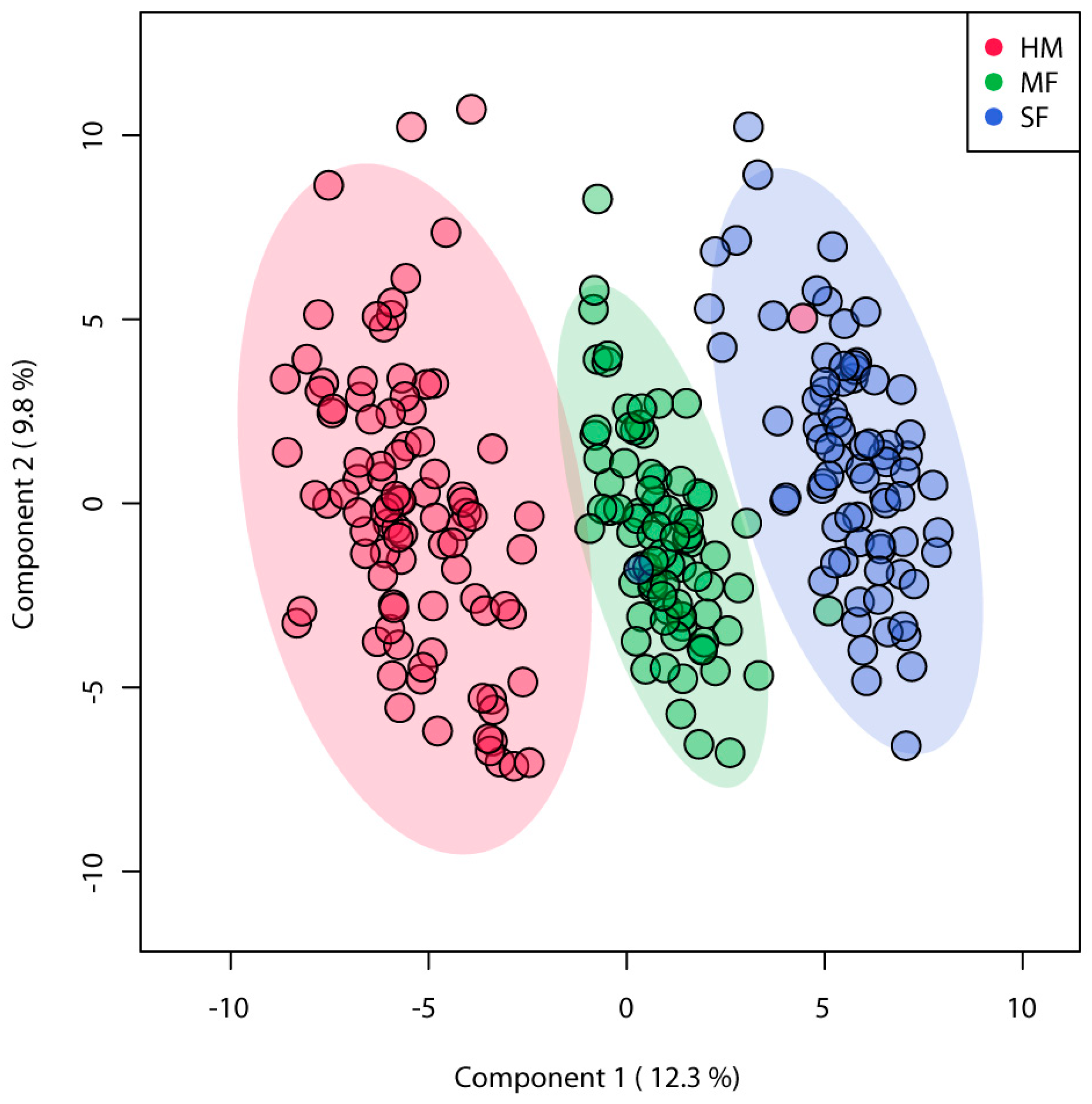 Nutrients 12 03552 g001 Nutrients 12 03552 g001