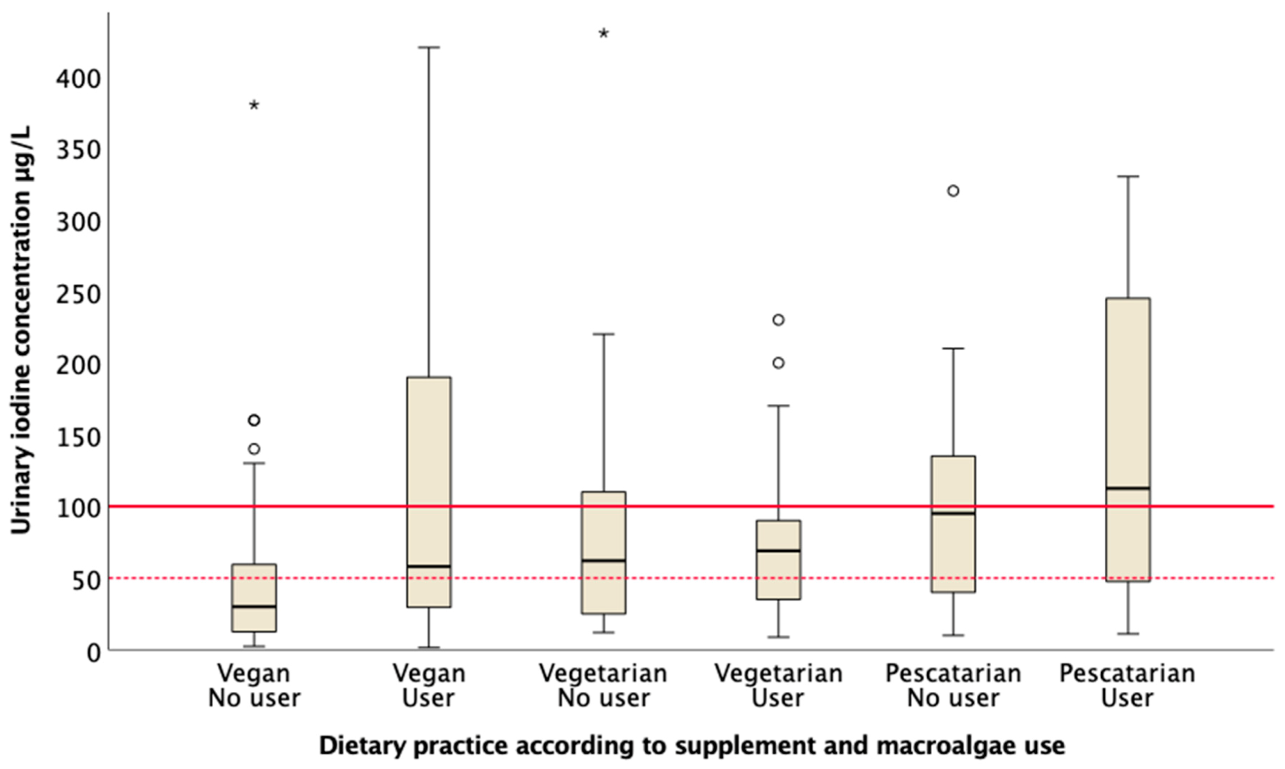 Nutrients 12 03555 g002