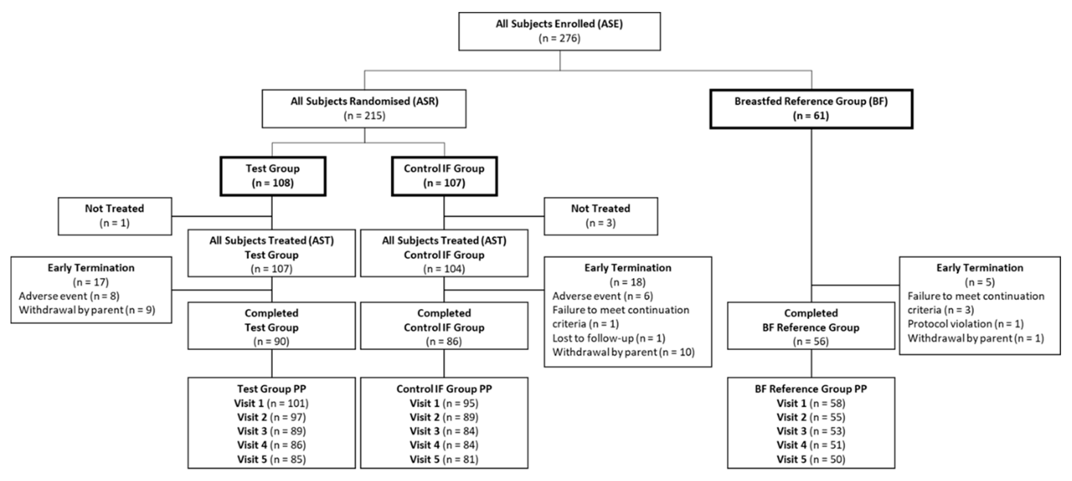 Nutrients 12 03560 g001