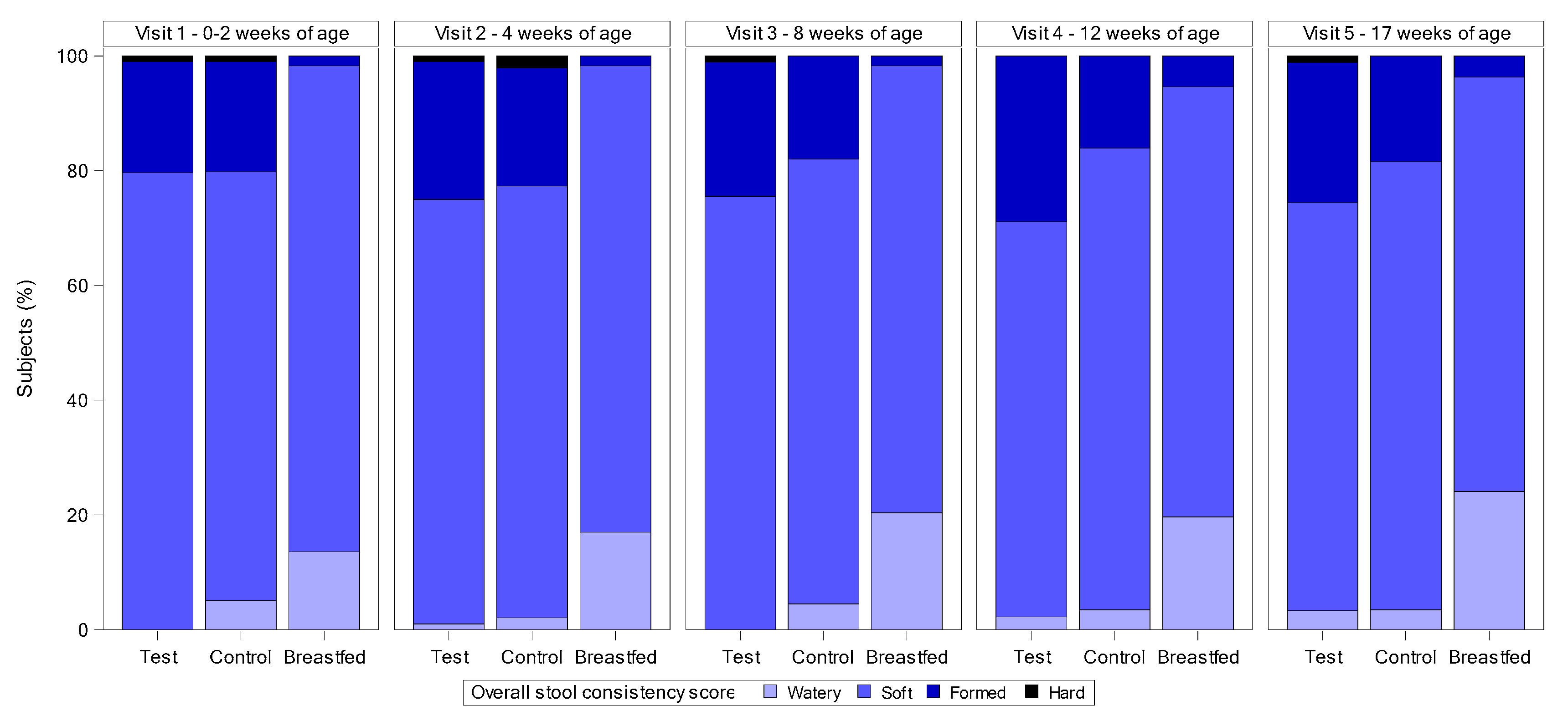 Nutrients 12 03560 g003