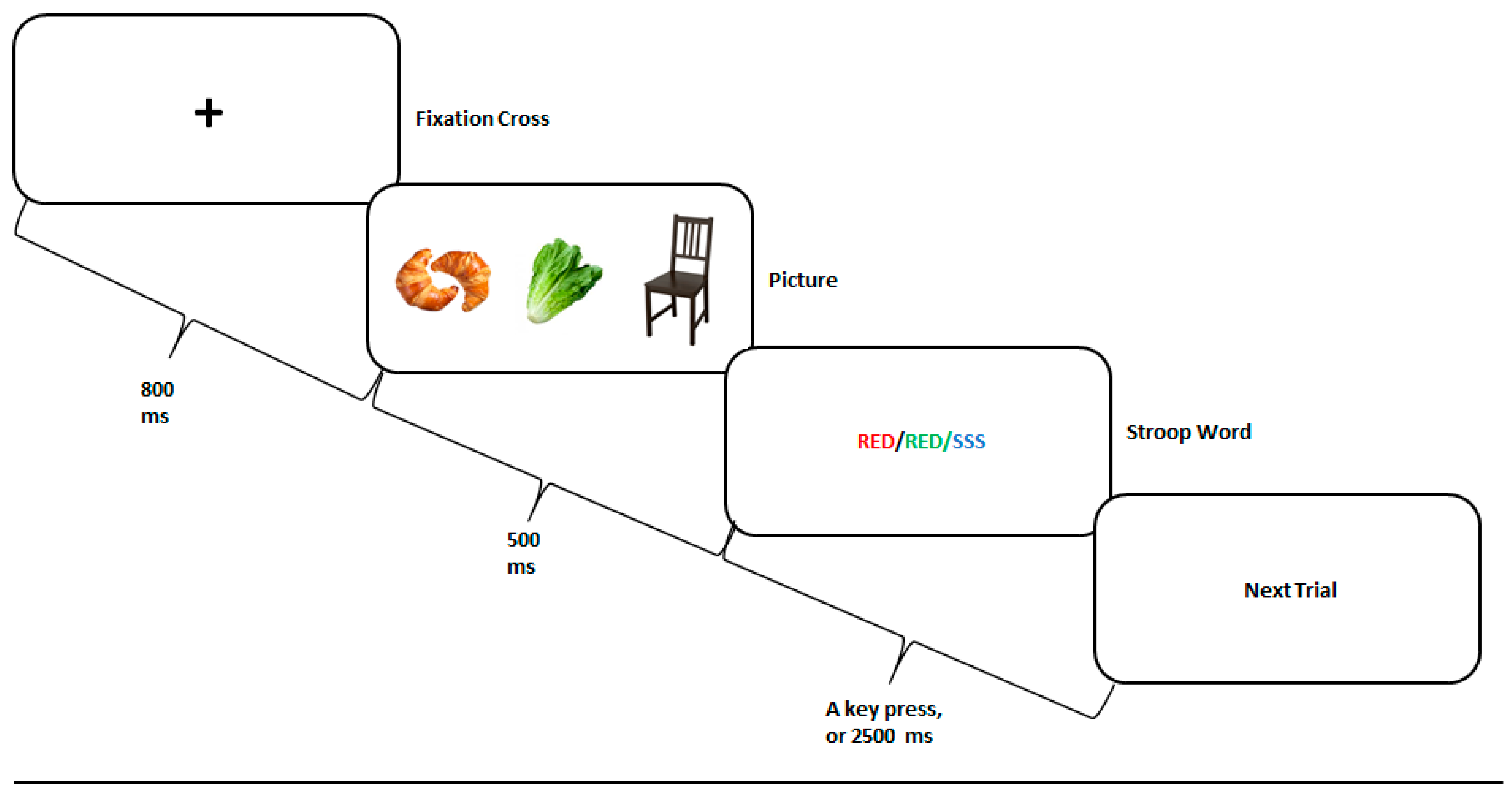 Nutrients 12 03563 g001