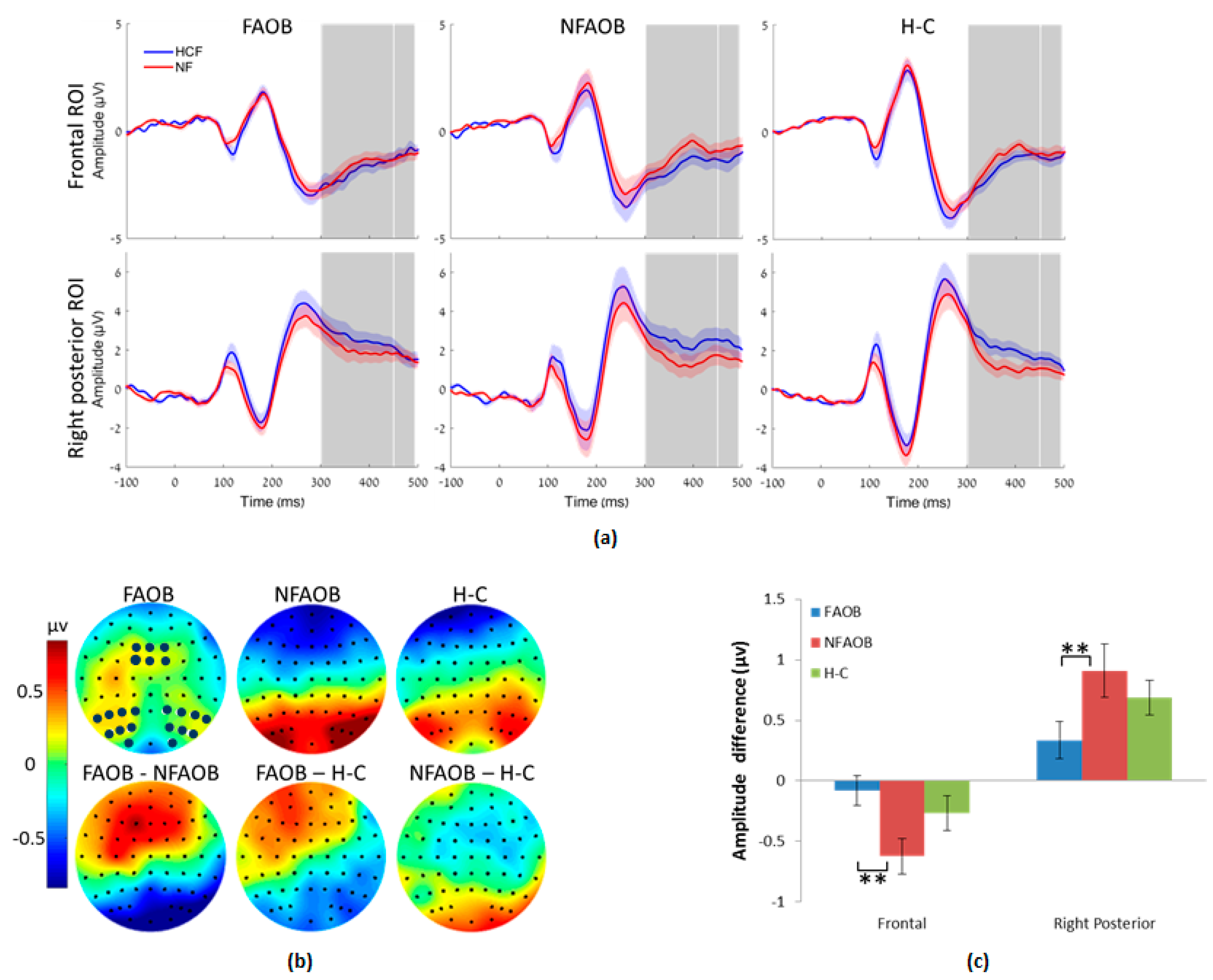 Nutrients 12 03563 g004
