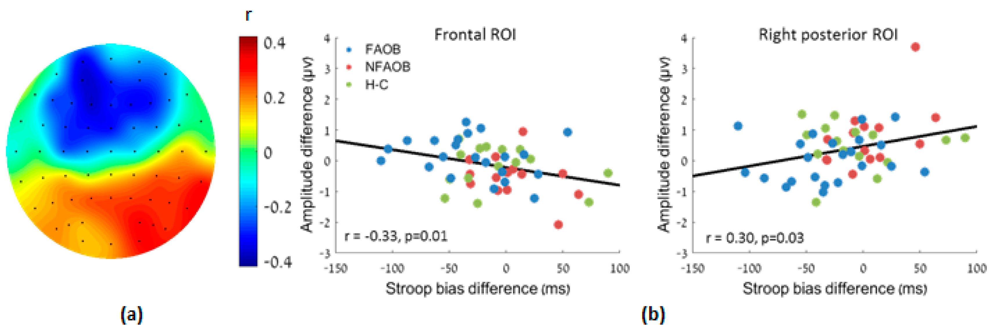 Nutrients 12 03563 g005