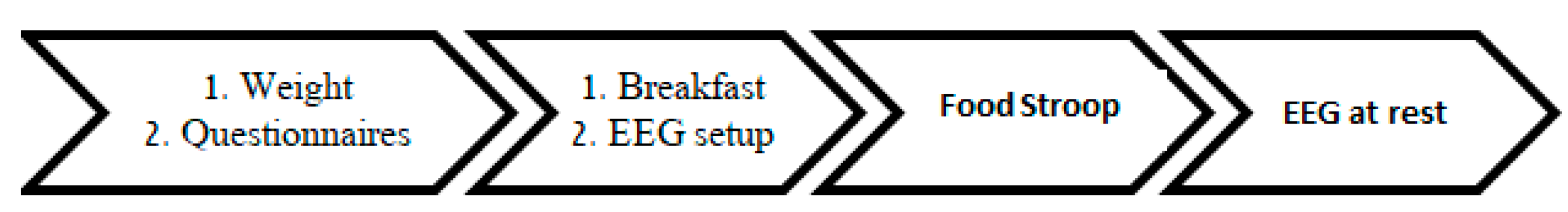 Nutrients 12 03563 g0a1