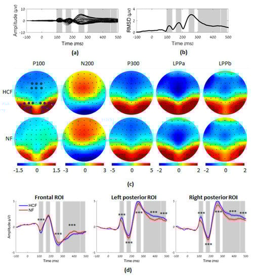 Nutrients 12 03563 g0a2