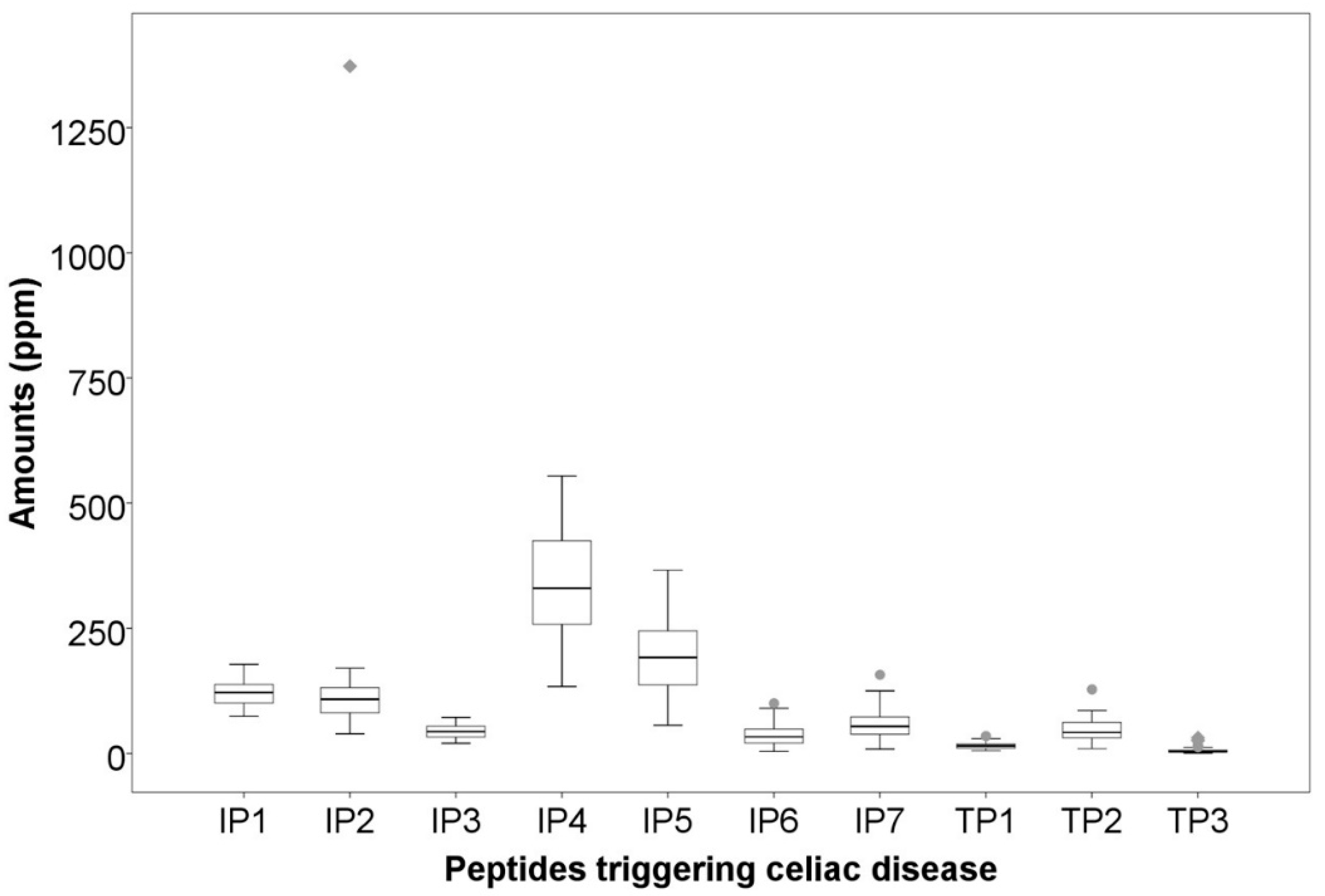 Nutrients 12 03566 g001