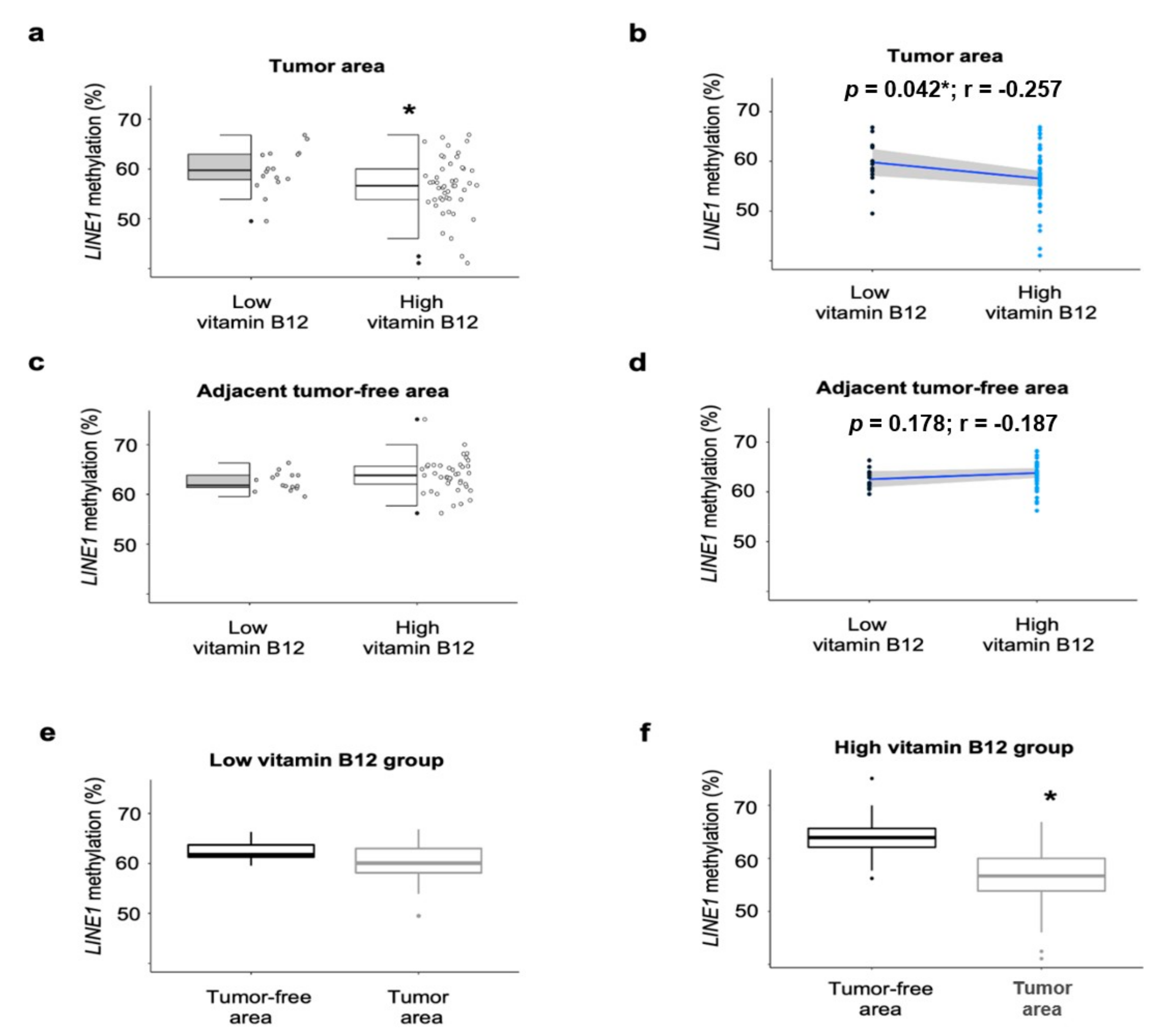 Nutrients 12 03567 g001