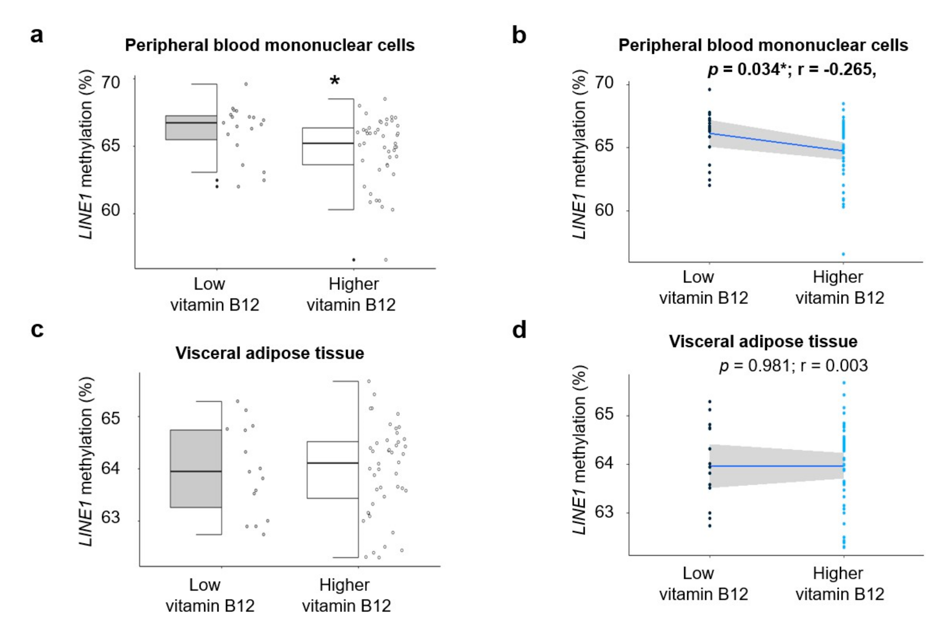 Nutrients 12 03567 g002