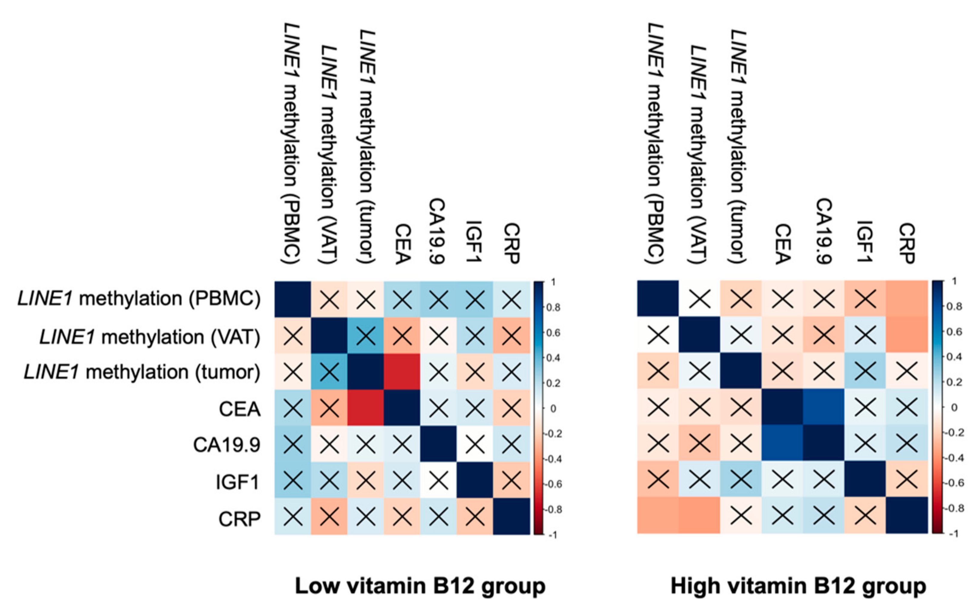 Nutrients 12 03567 g003