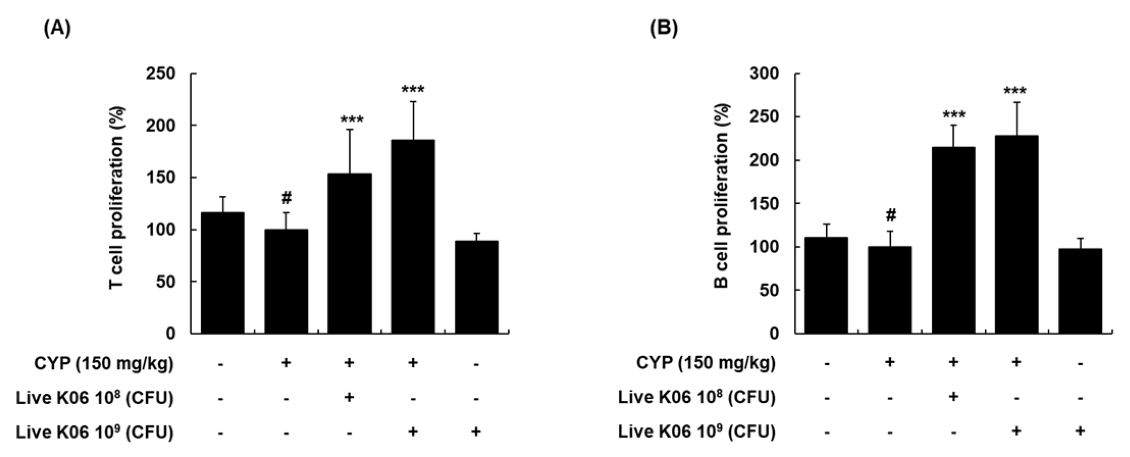 Nutrients 12 03573 g003