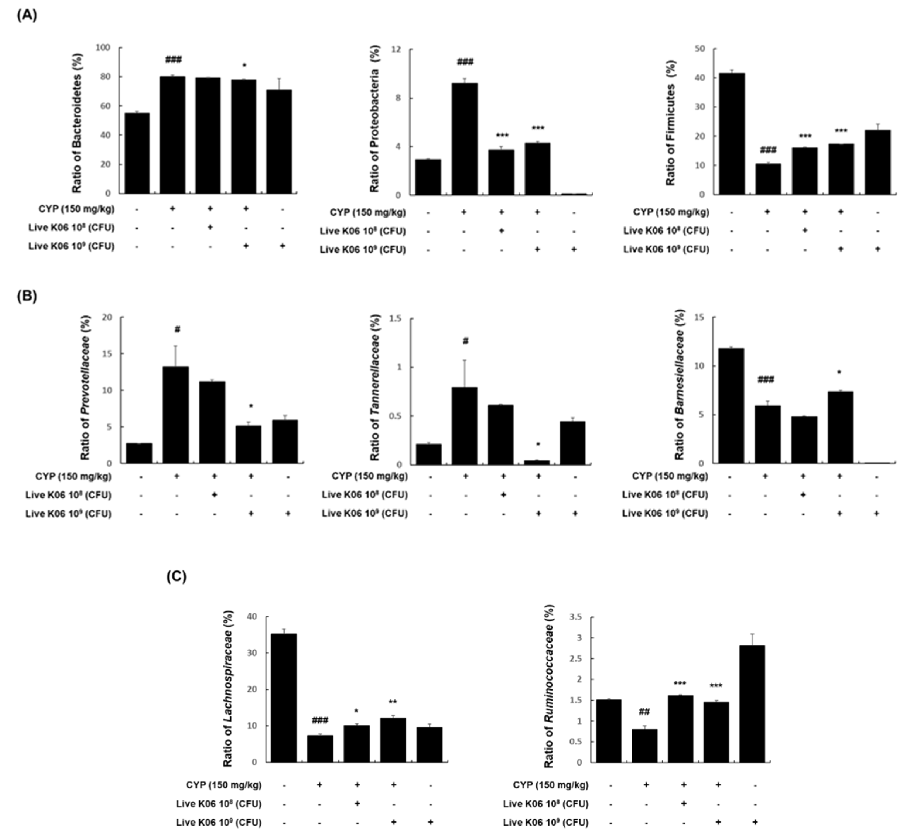 Nutrients 12 03573 g005