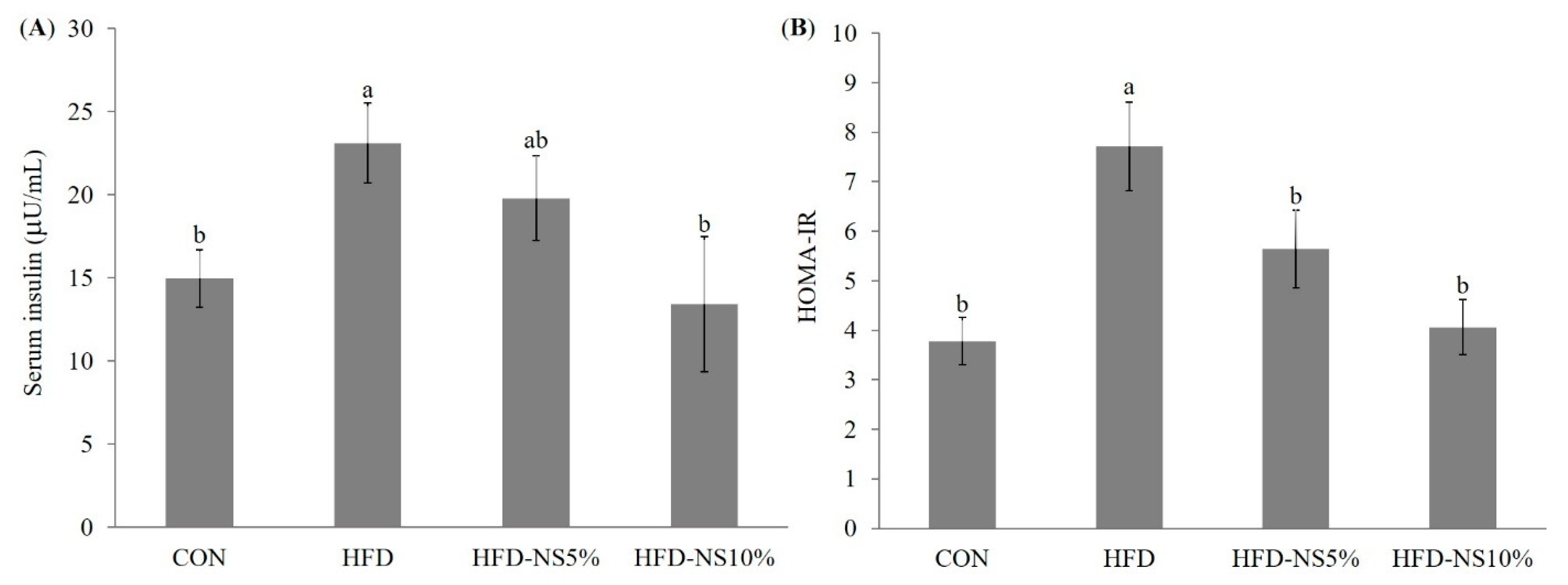 Nutrients 12 03576 g001