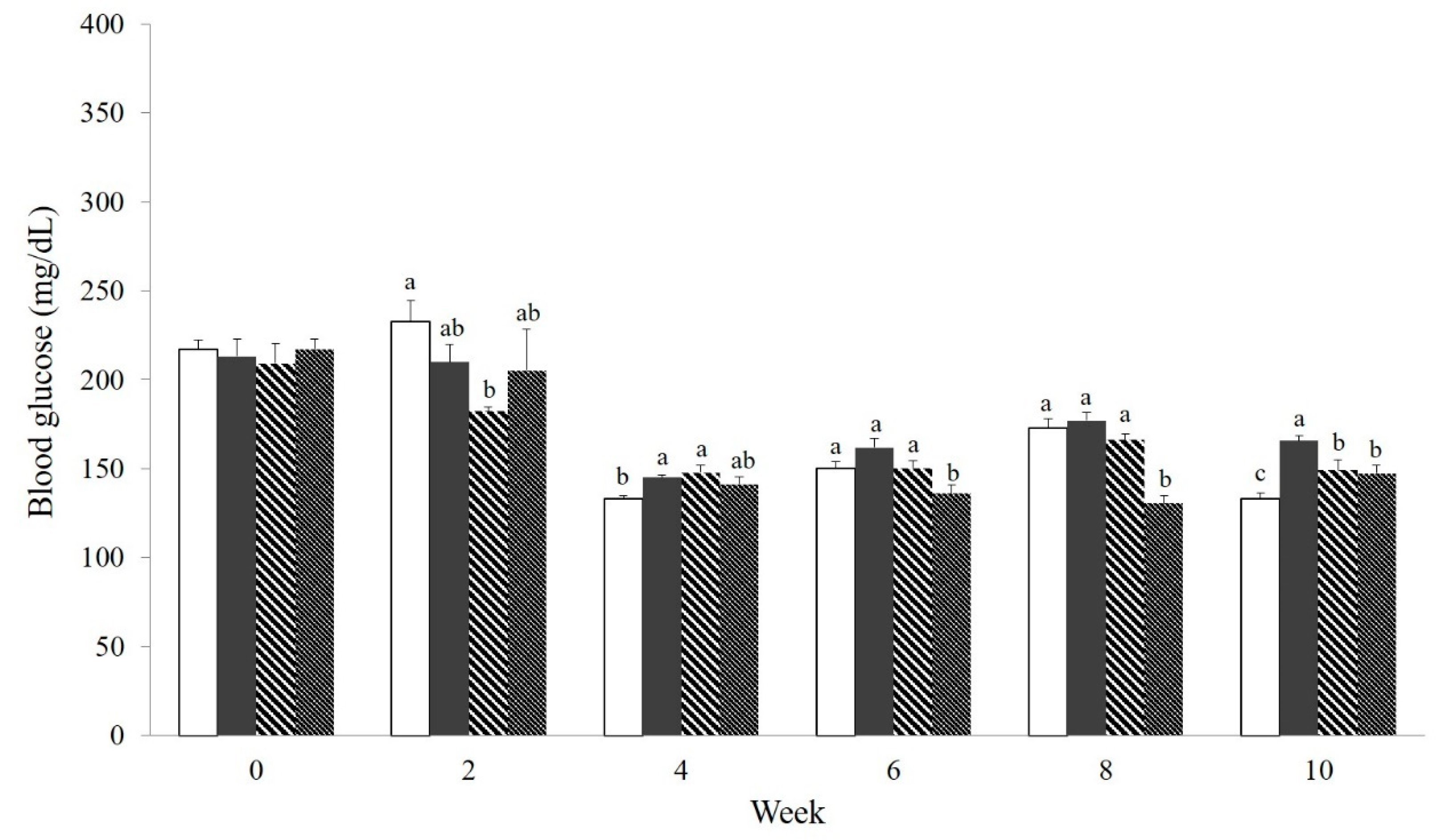 Nutrients 12 03576 g003