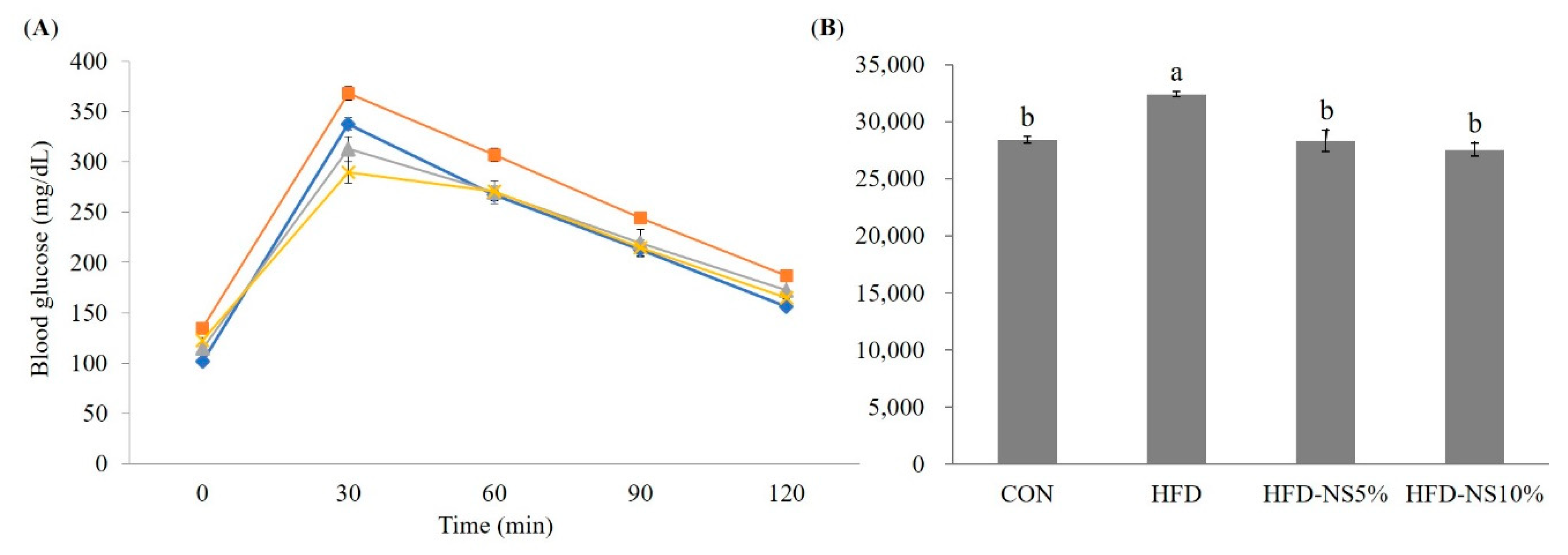 Nutrients 12 03576 g004