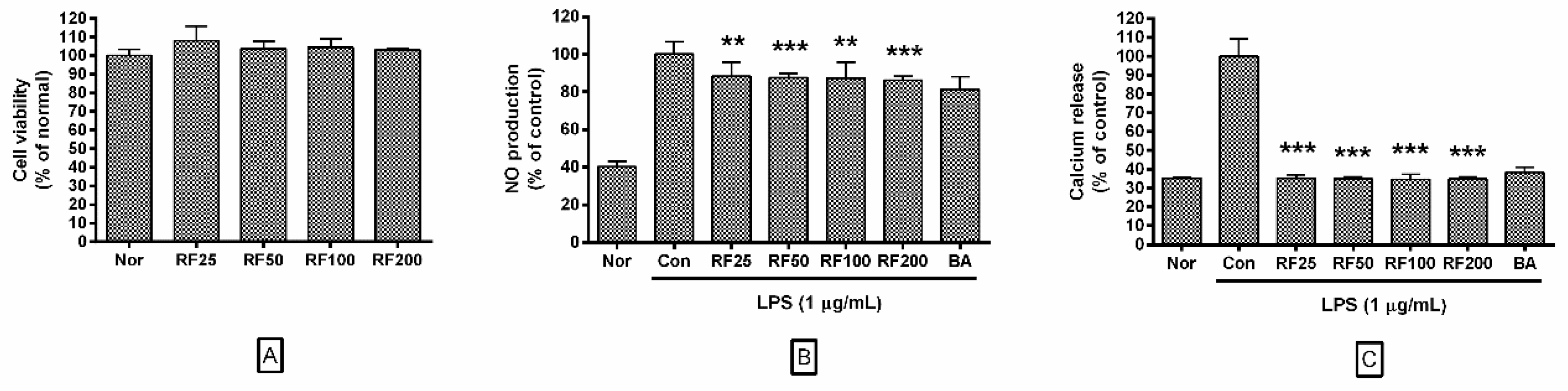 Nutrients 12 03577 g001
