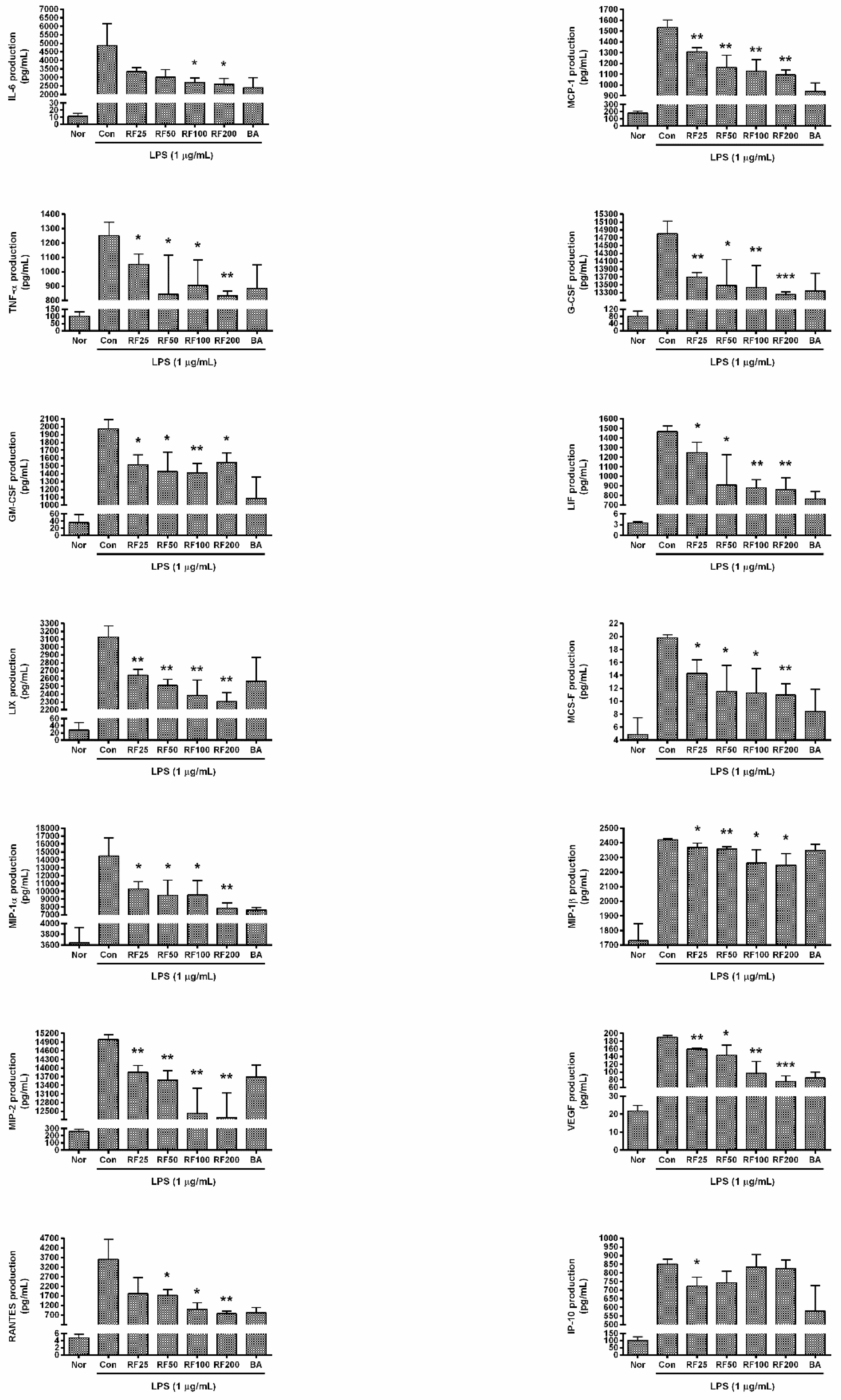 Nutrients 12 03577 g002