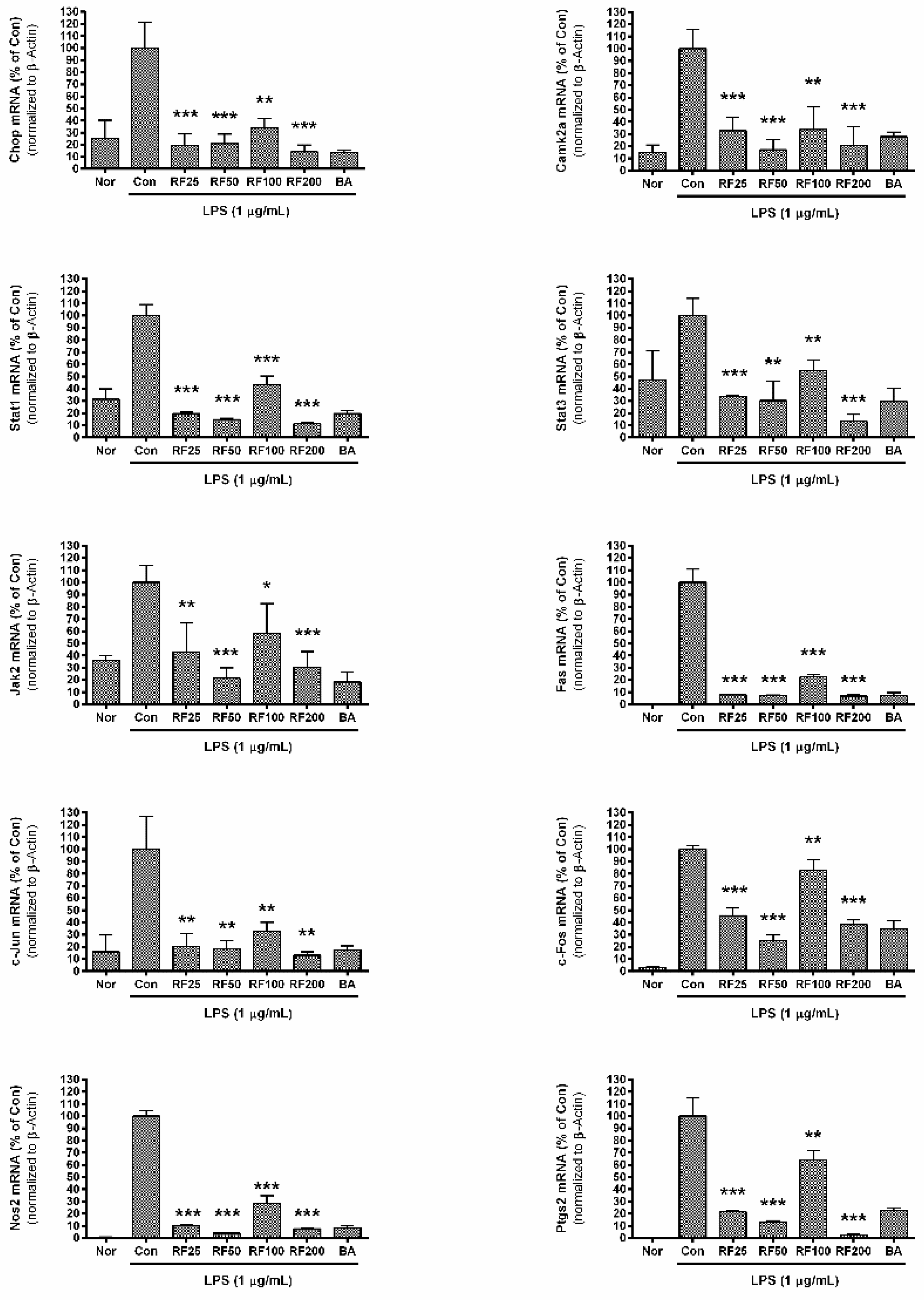 Nutrients 12 03577 g003